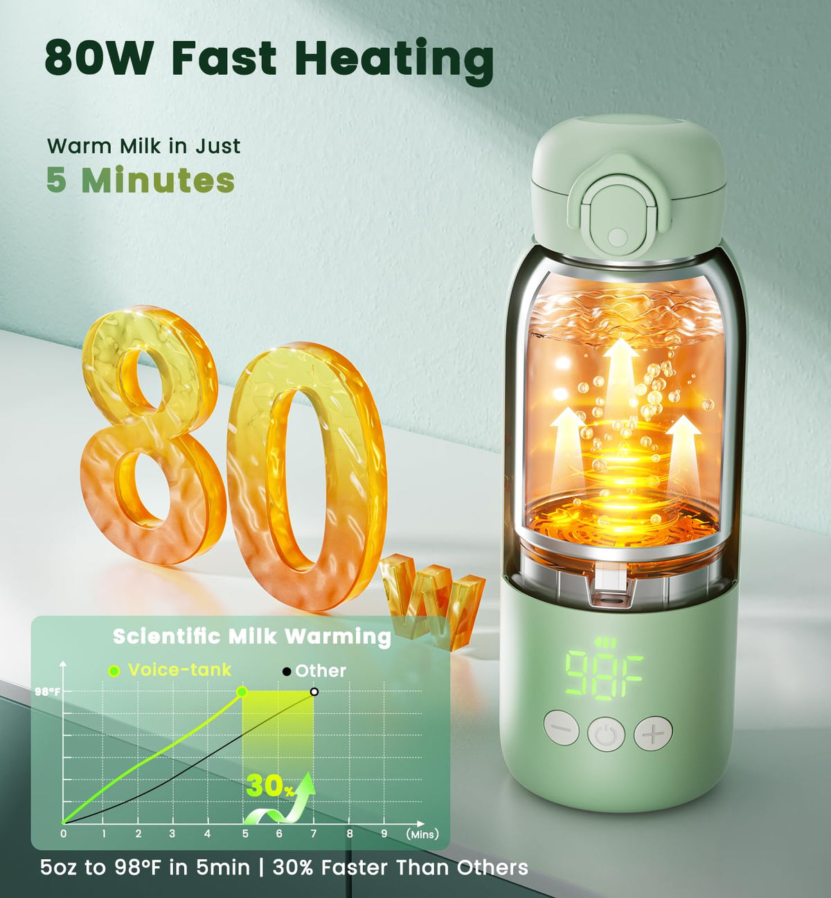 Portable Bottle Warmer for Travel, Baby Milk Warmer for Breastmilk & Water