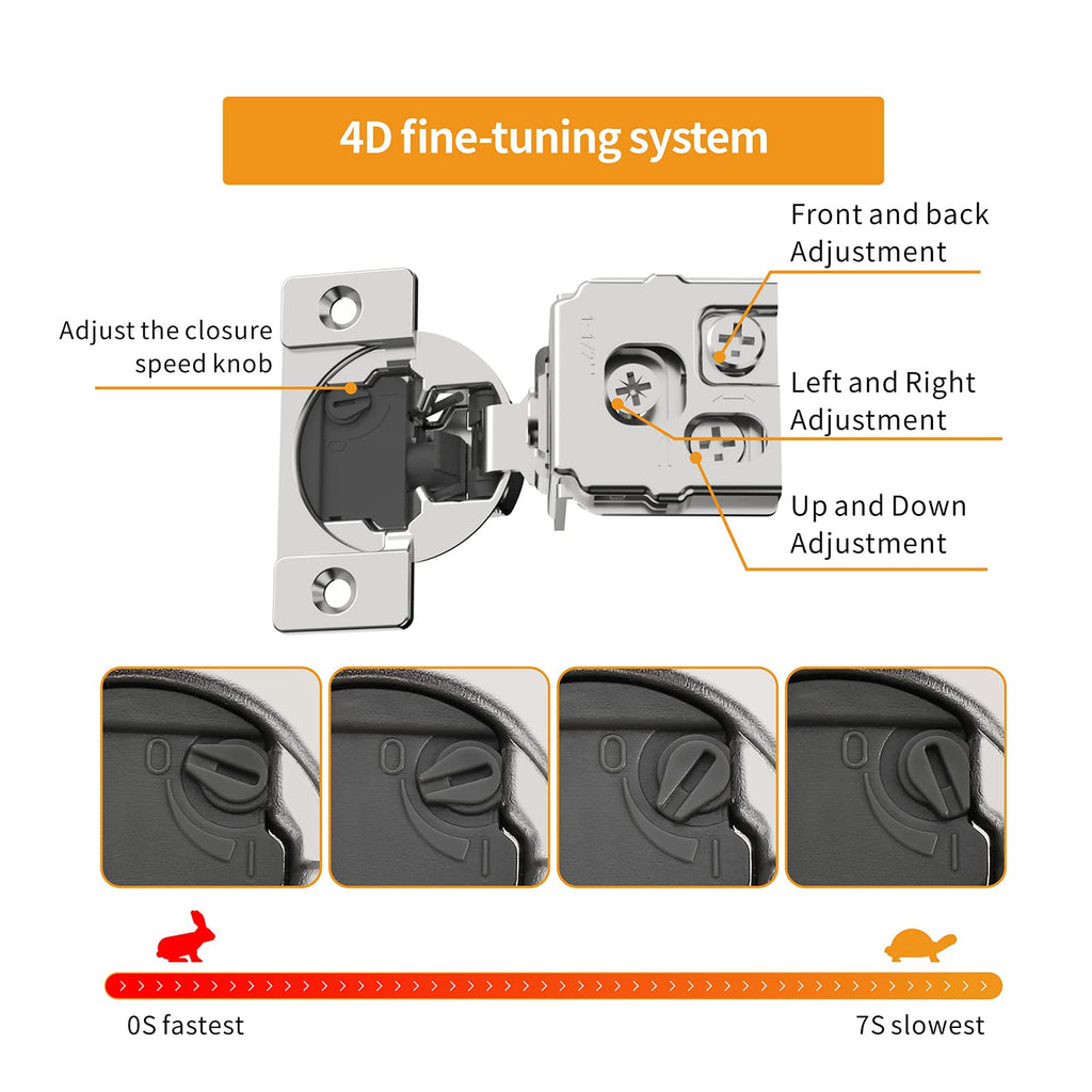 50 Pack 1-1/2" Overlay 4D Soft Close Concealed Hinges for Face Frame Door, Adjustable Closing Speed, Smooth Slow Self