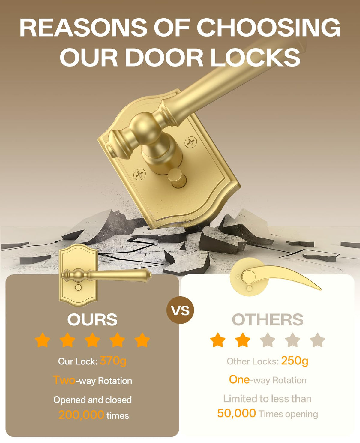 1 Pack Brushed Gold Privacy Interior Door Handles