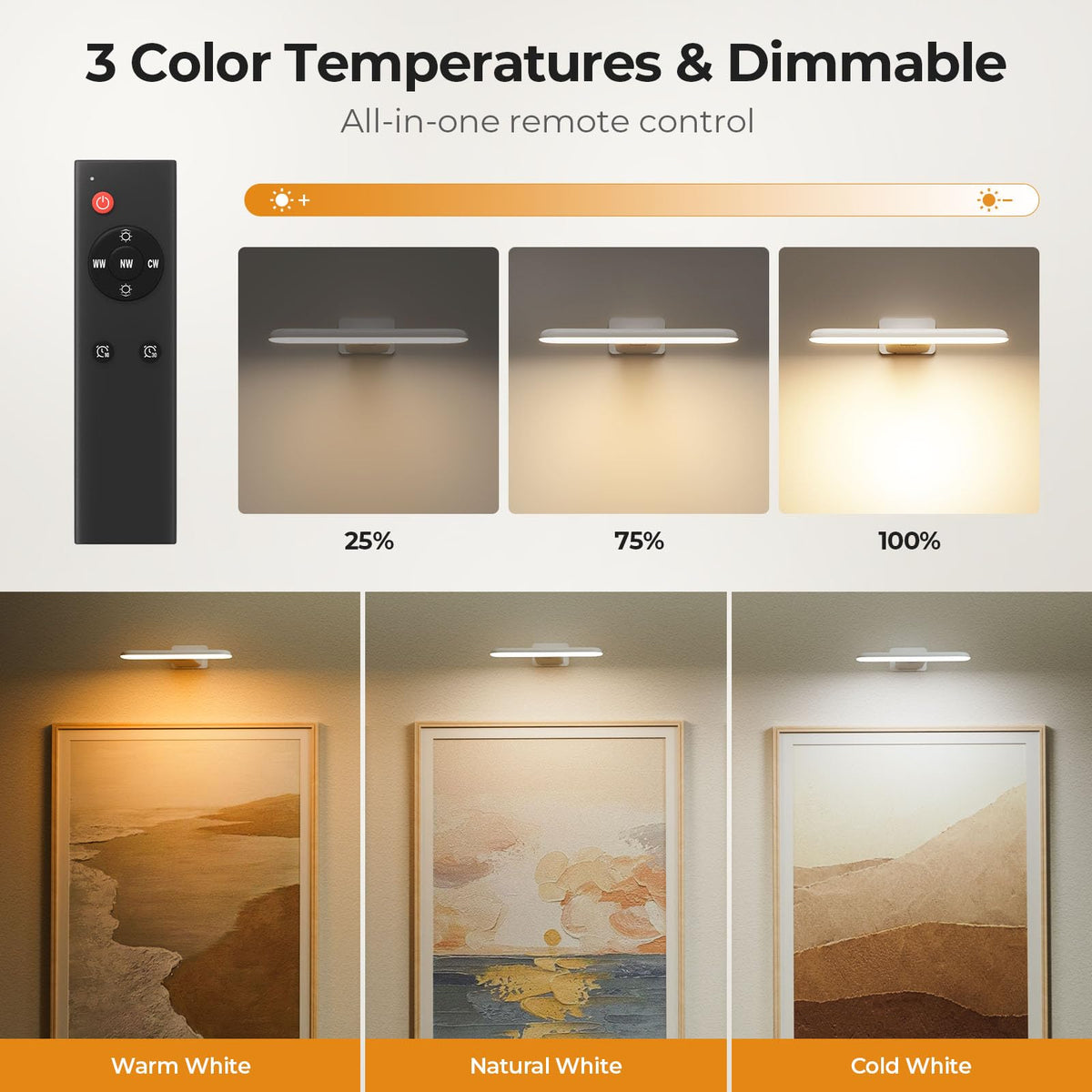 Picture Lights for Wall Rechargeable, Picture Frame Lights, Dartboard light