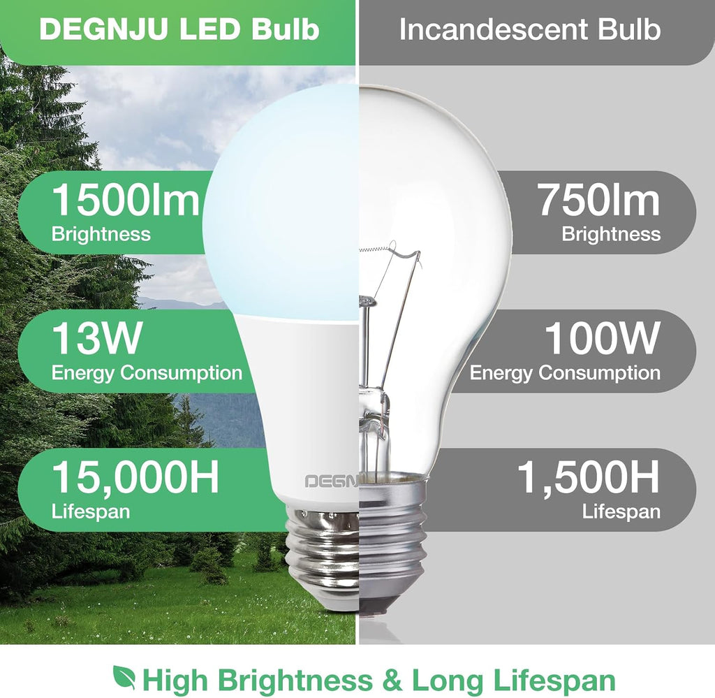 LED Light Bulbs Daylight 5000K, 100 Watt Equivalent LED Bulbs, A19 Standard Bulbs, 1500 LM, 15000 Hours, E26 Base
