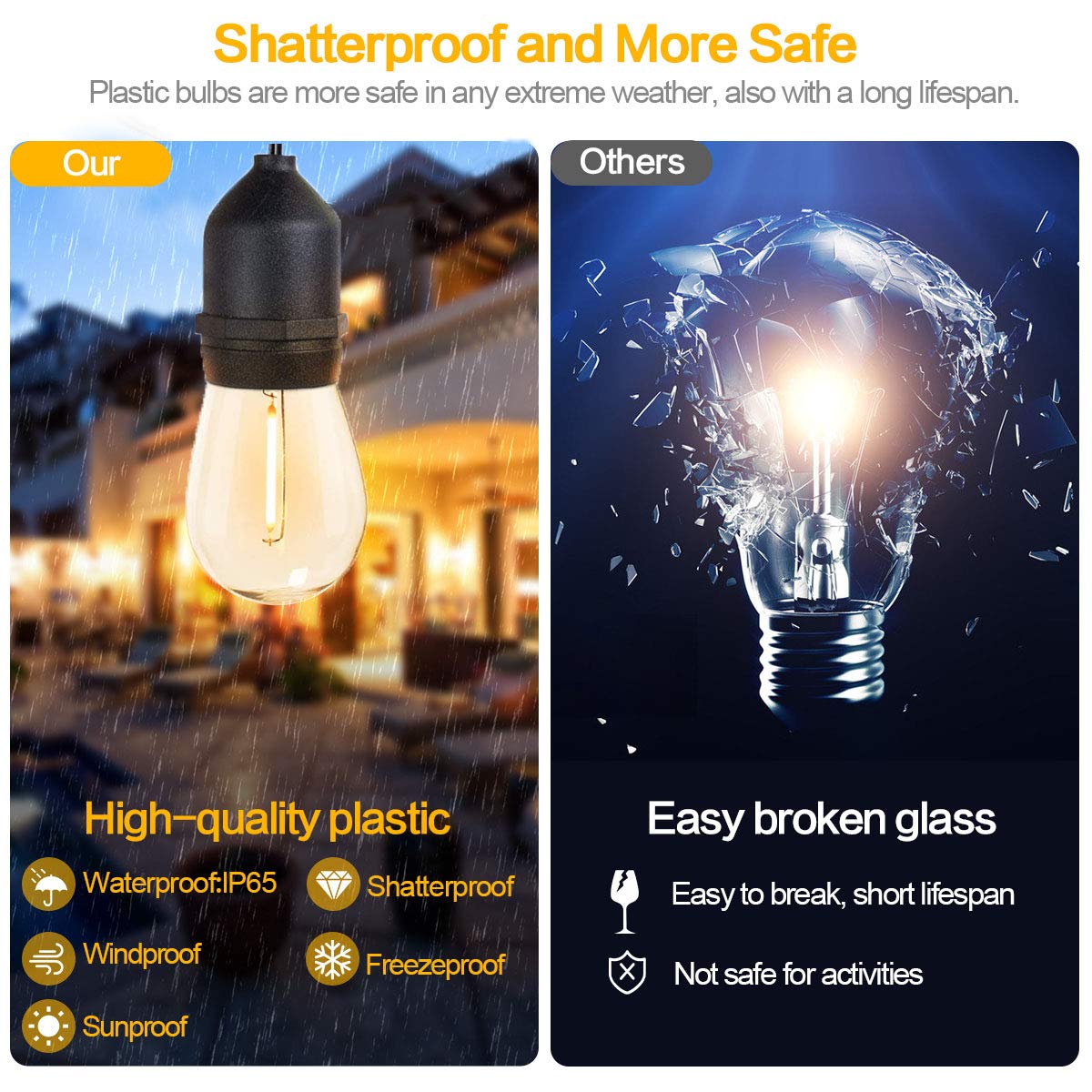 Outdoor String Lights Waterproof Commercial Market