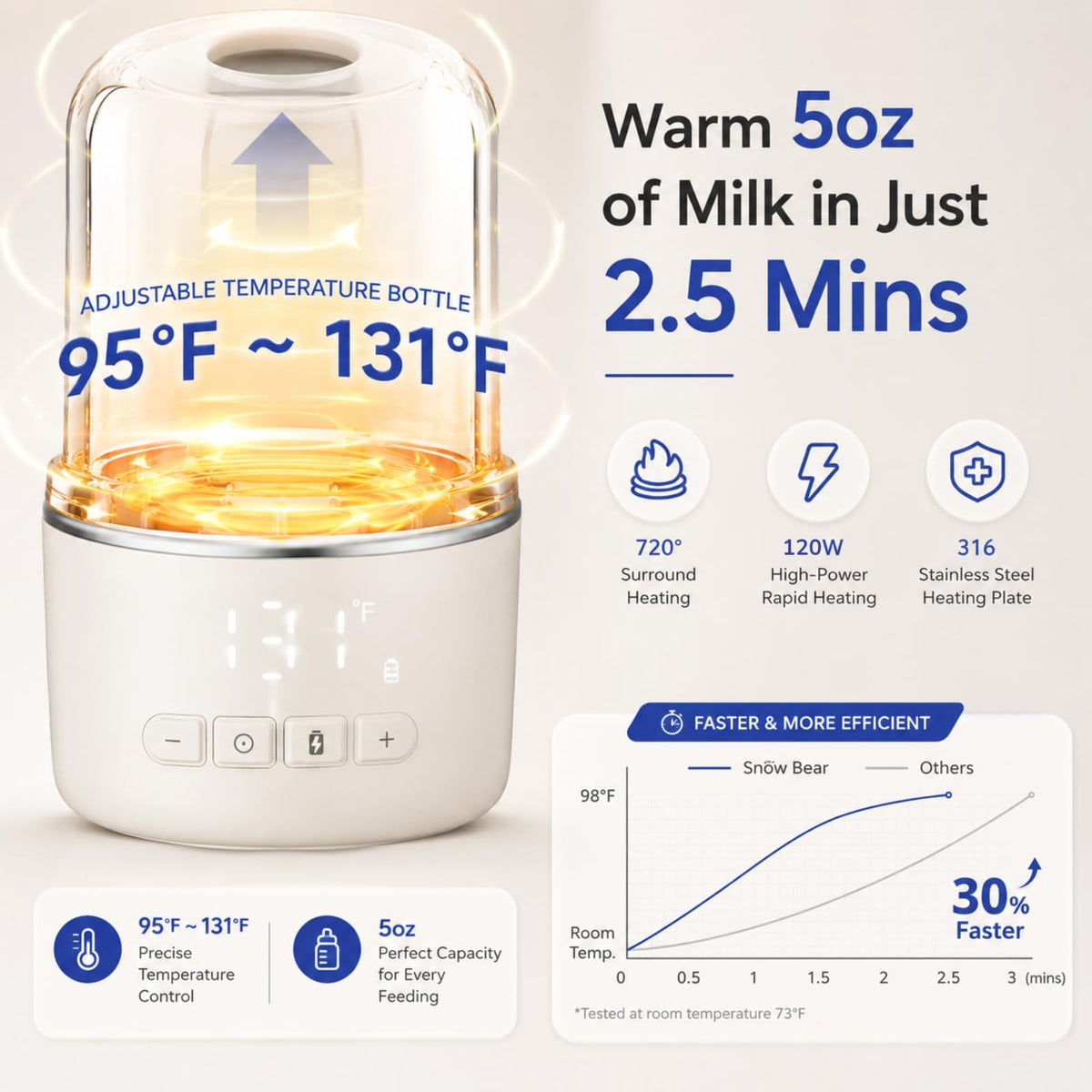 Portable Bottle Warmer for Travel, with 36W Fast Charger, Fast Heating for Breast Milk and Water, 10200mAh Battery