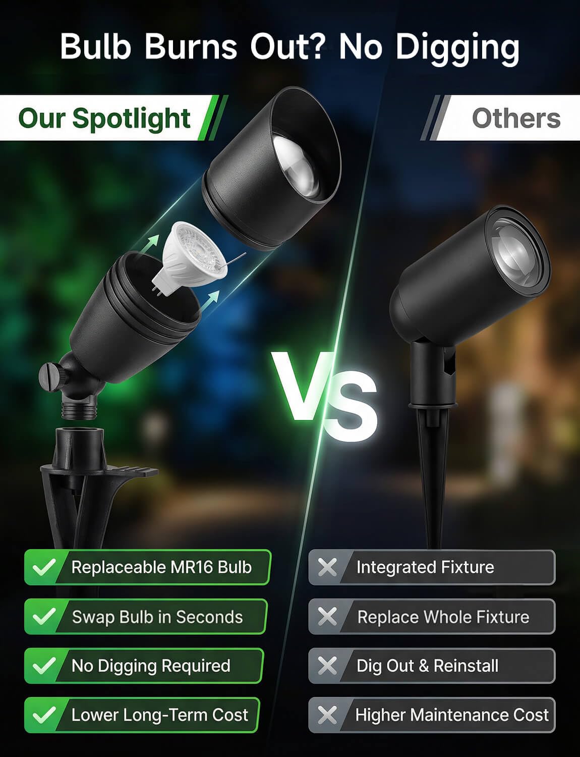 Smart RGBCW Landscape Spotlights, 12V Low Voltage Lights, 4 Pack