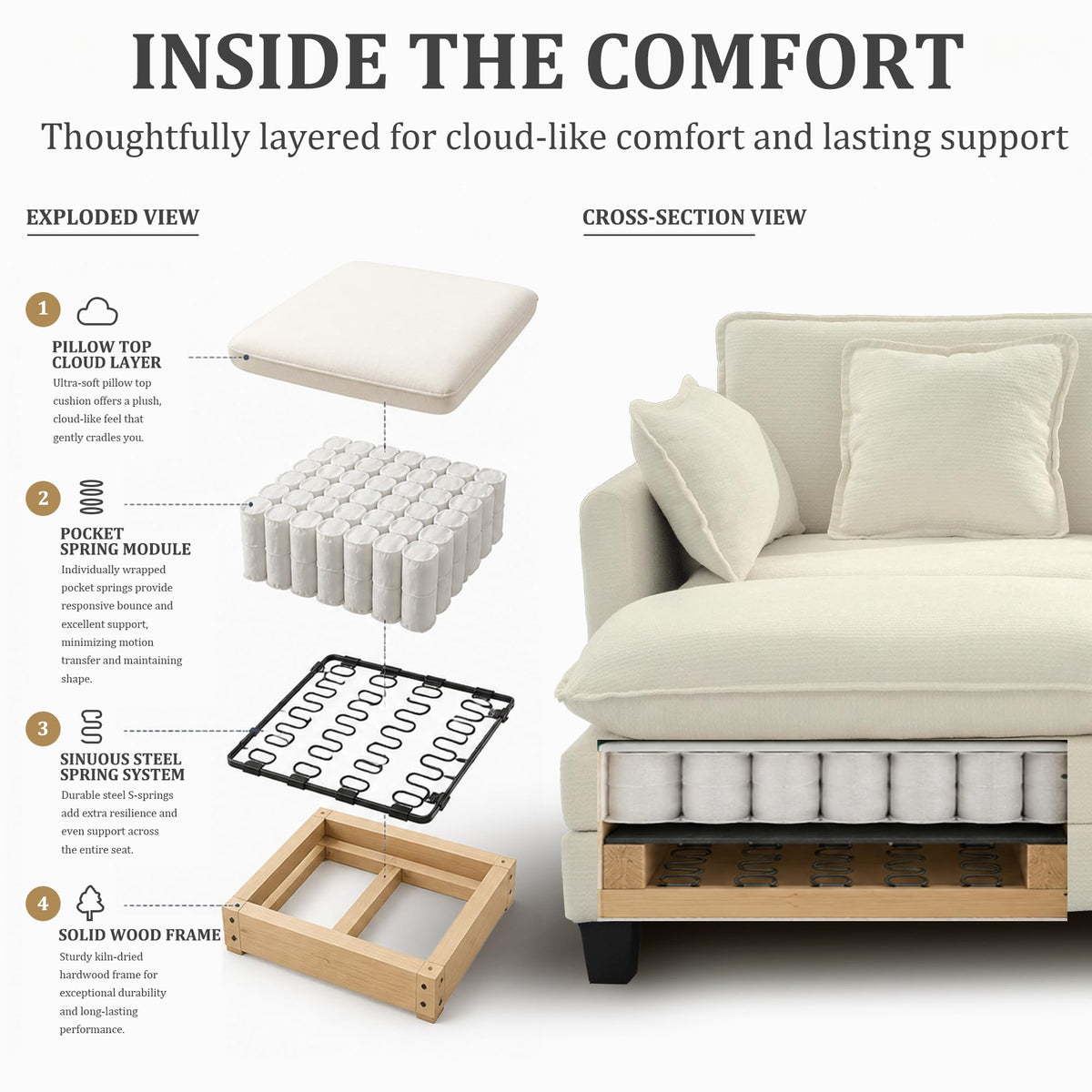 147" Modular Sectional Sofa with USB Charging Port, Water-Repellent Stain-Resistant Fabric, Deep Seat 6-Seat U Shaped