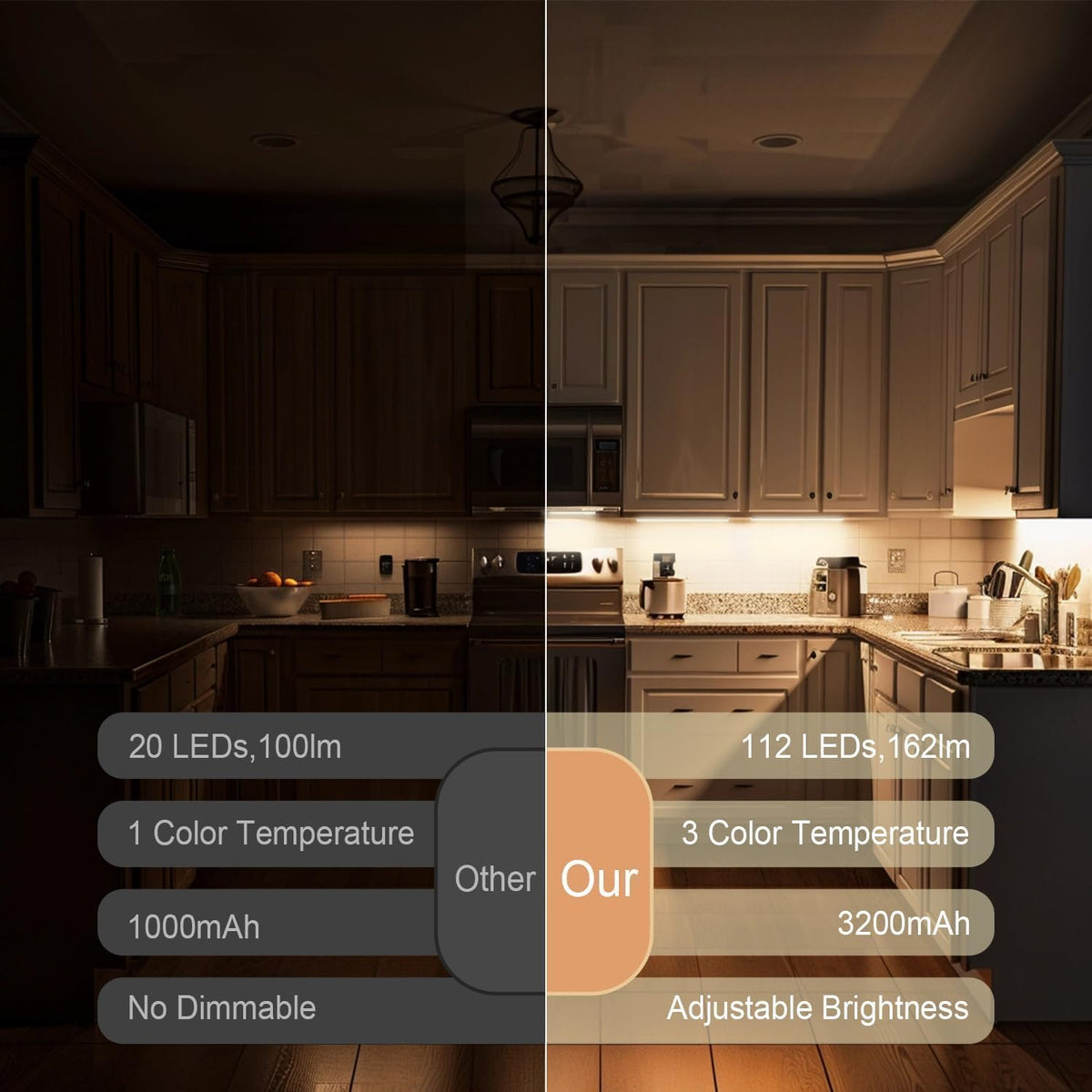 Under Cabinet Lighting, 2 Pack 13 Inch 3 Color Temperatures Motion Sensor Light indoor, USB Rechargeable Under