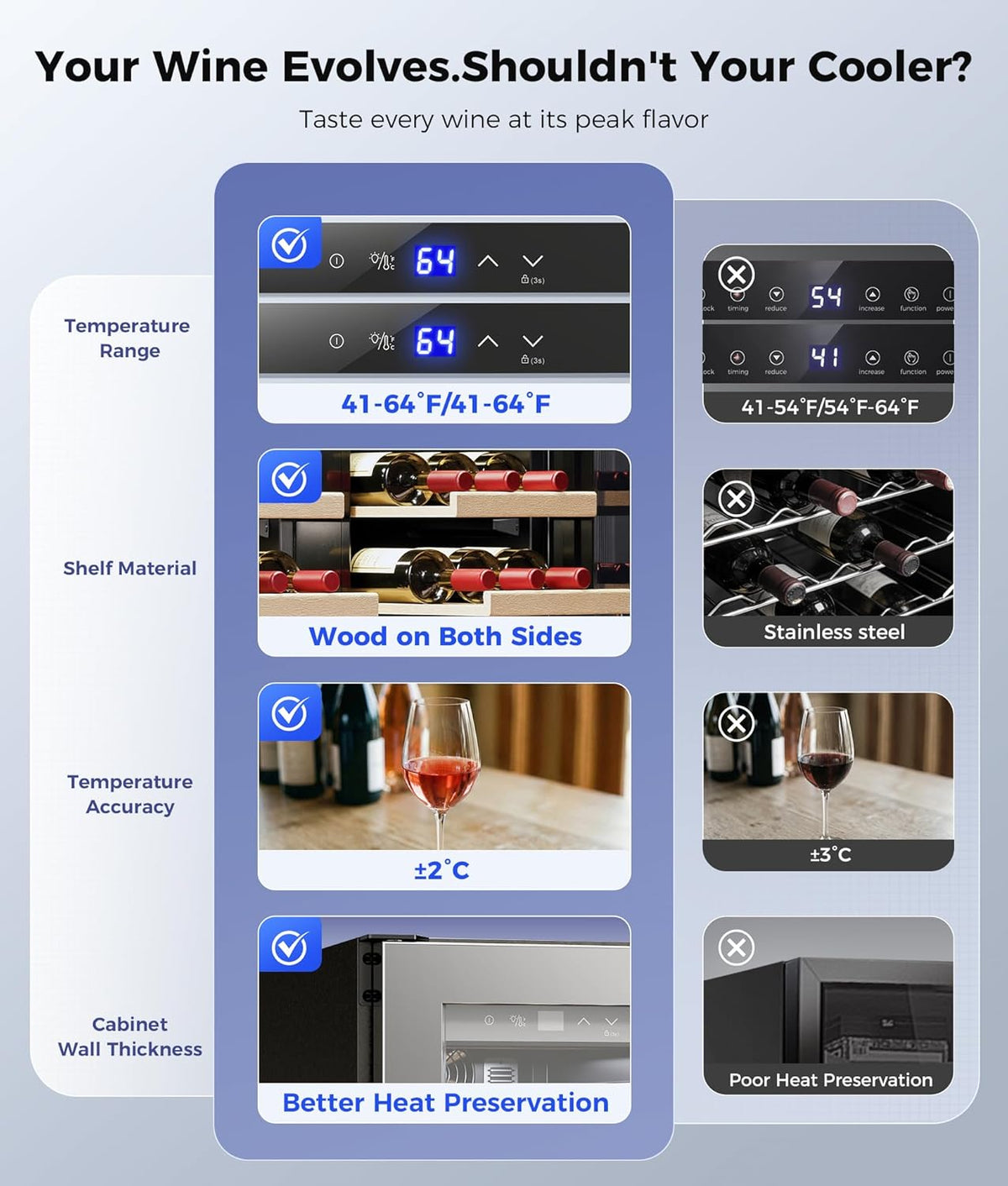 Wine Fridge Beverage Refrigerator - 24 Inch Wine Cooler Refrigerator, 34 Bottles Dual Zone 41 - 64°F/41