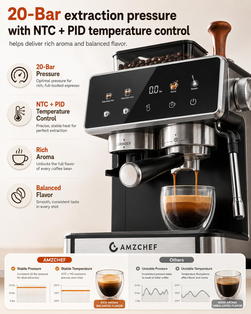 Espresso Machine with Grinder, 20 Bar, Latte & Cappuccino, Black