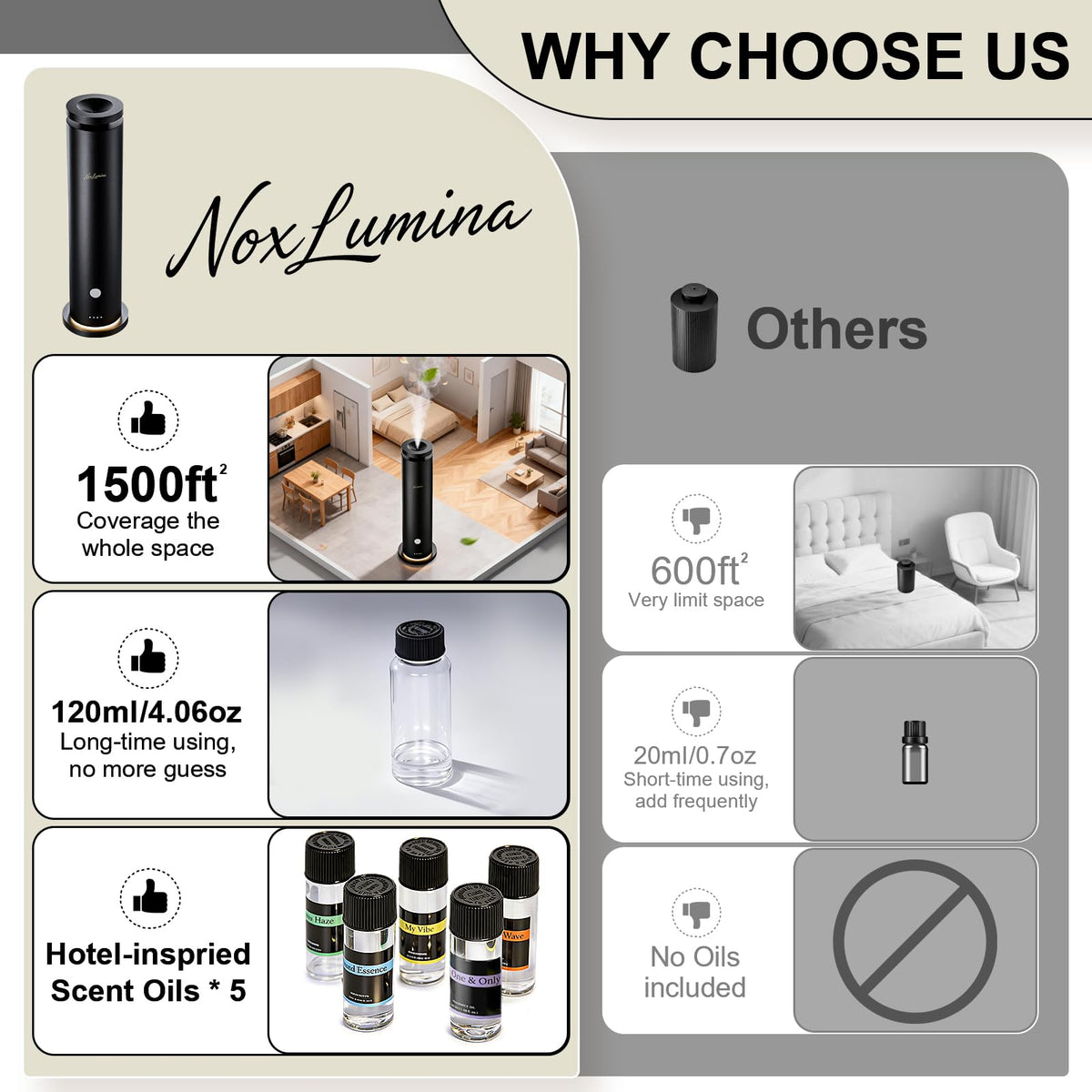Waterless Diffuser Pro with 5 Scent Oils, Luxury Hotel-Class Essential Oil Diffuser Aromatherapy Machine with 1500 Sq