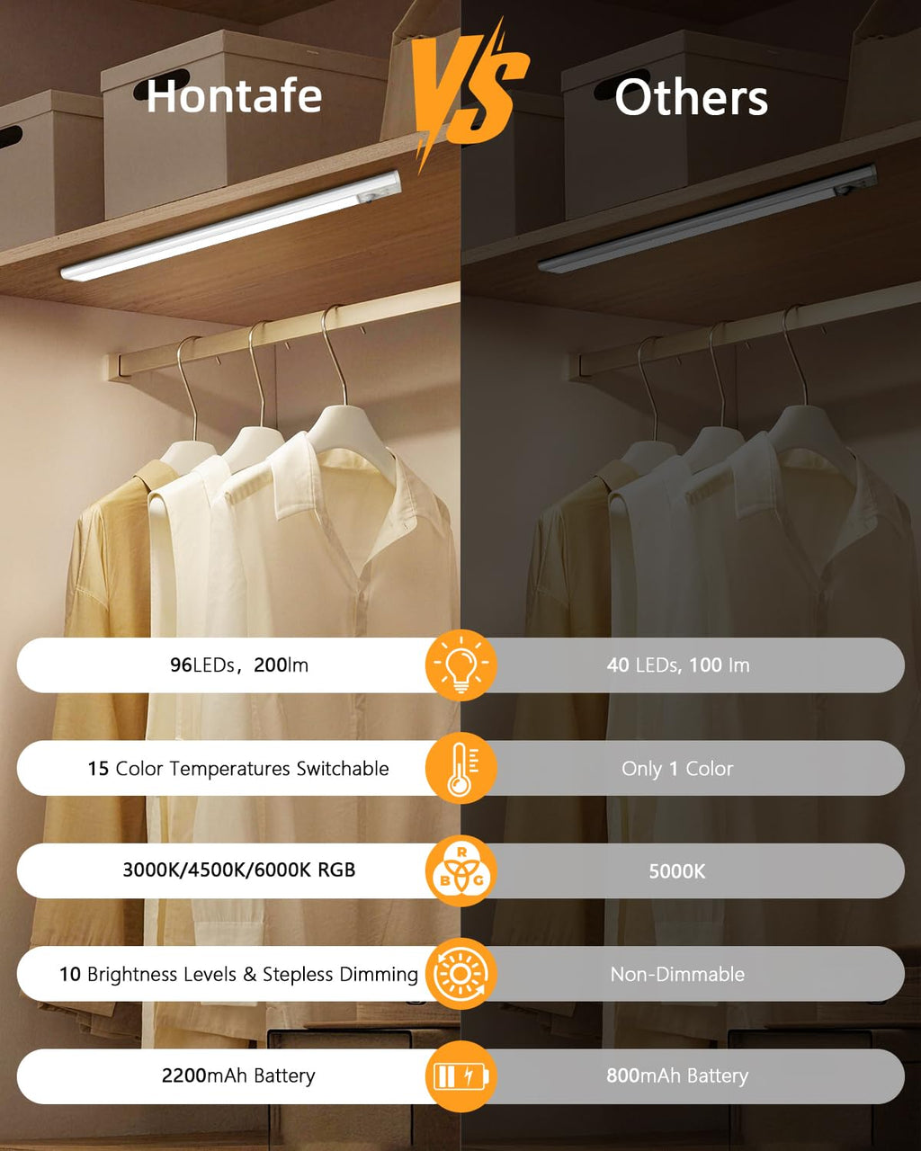 Under Cabinet Lighting,80LED Motion Sensor Light Indoor with Remote,2200mAh Rechargeable Closet Lights