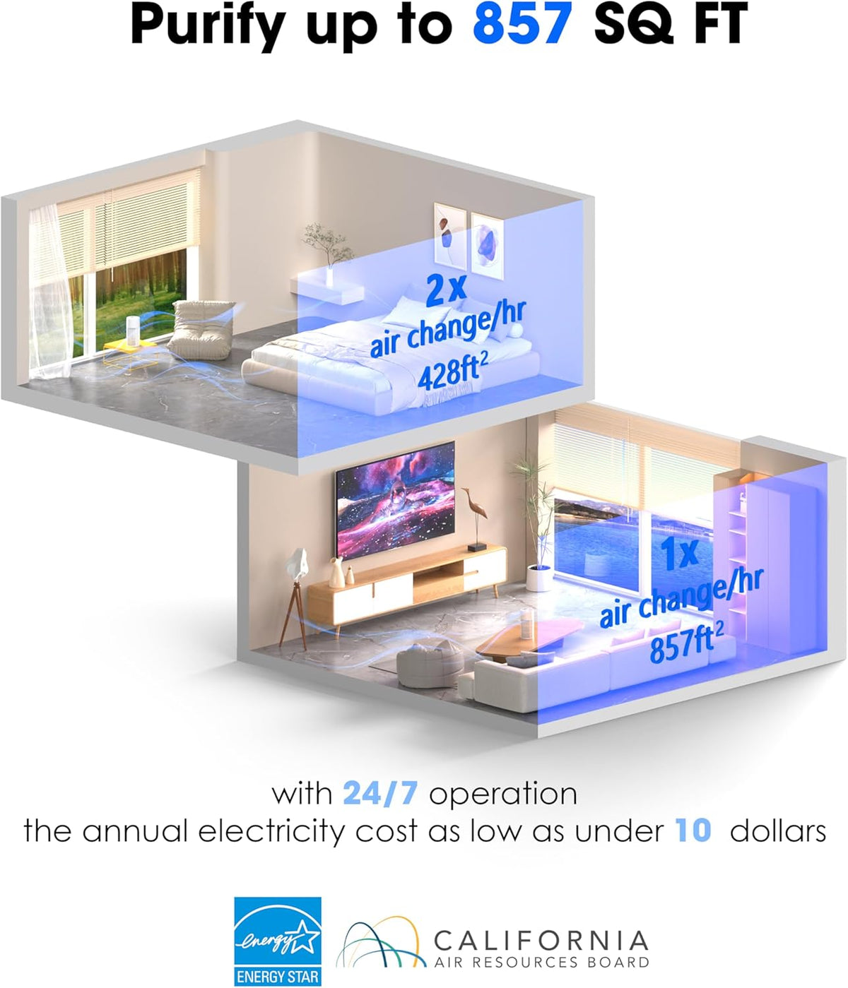 H13 True HEPA Air Purifier for Bedrooms & Large Room up to 857 Sq Ft, 2025 New & Improved RPM Removes 99.97% of Smoke