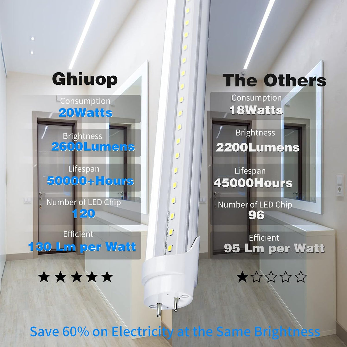T8 LED Bulbs 4 Foot Tube Light, 4ft LED Shop Garage Light