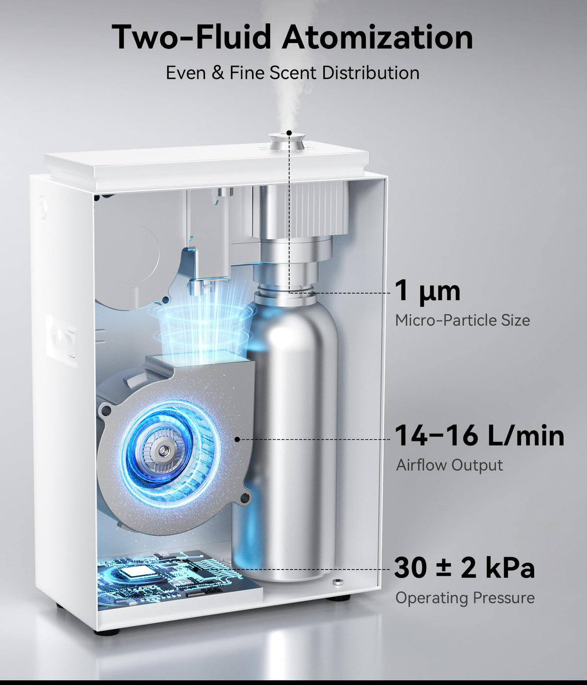 Essential Oil Diffuser - HVAC System, 5500 Sq.Ft Waterless Diffuser