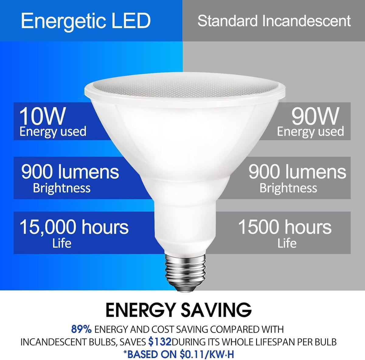 Energetic PAR38 LED Flood Light Outdoor Bulb, 3000K Warm White, 90 Watt Equivalent, Wet Rated, 900LM, E26 Base