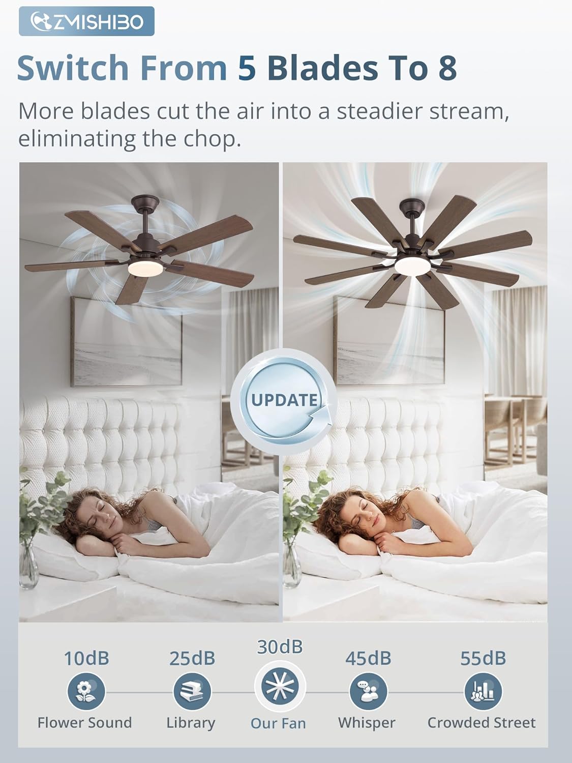 52" Ceiling Fan with Light & Remote