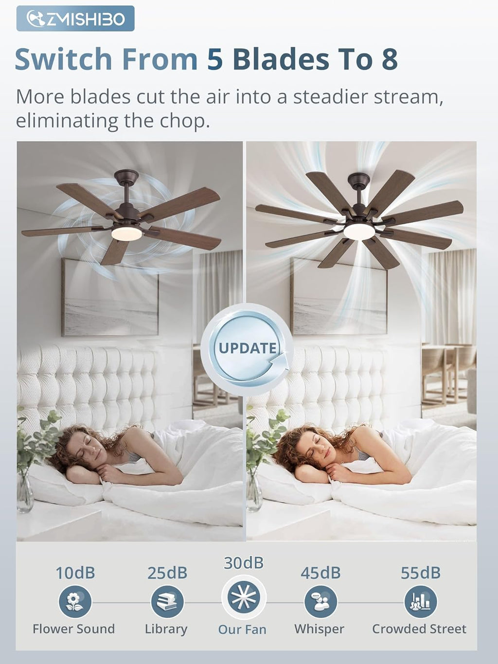 52" Ceiling Fan with Light & Remote