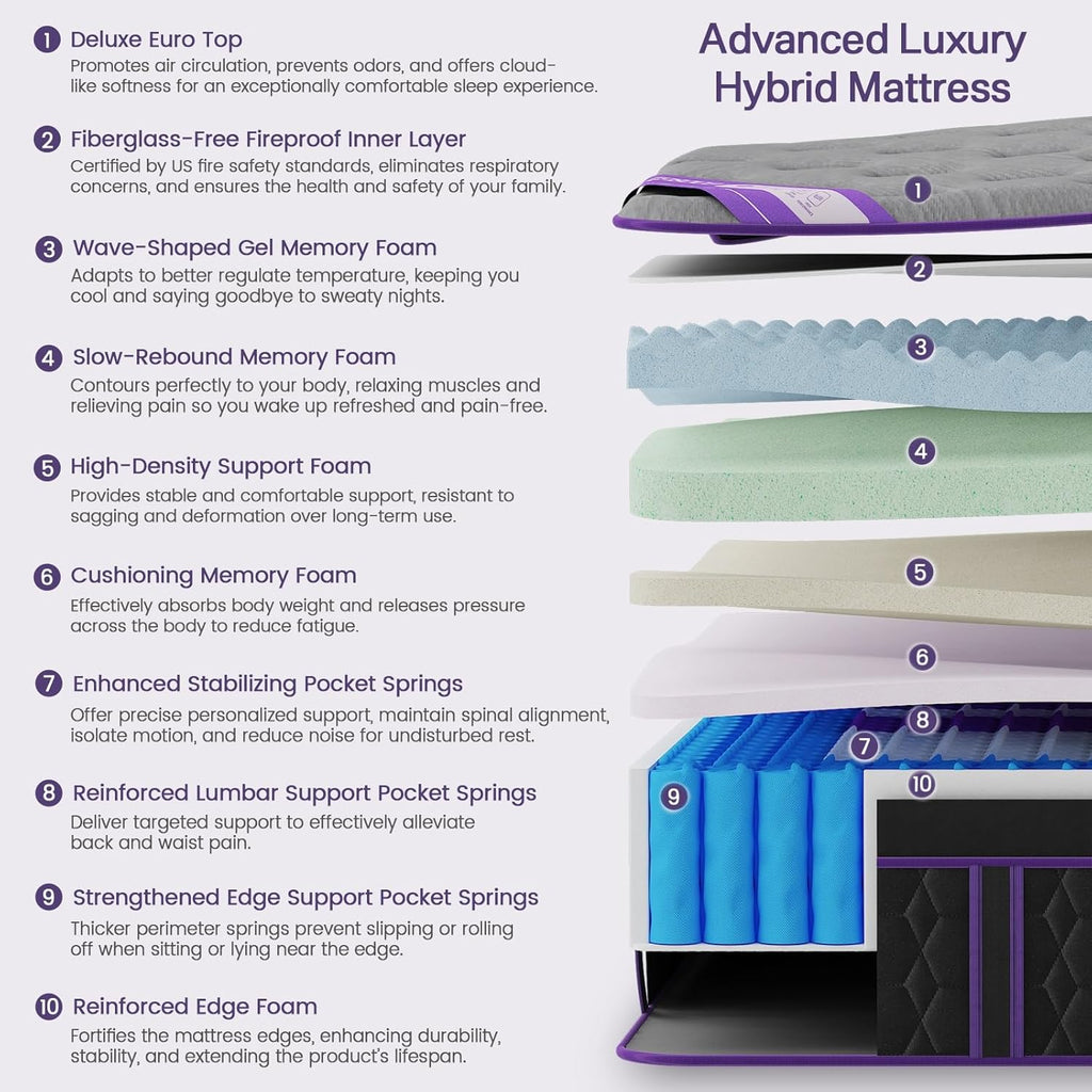 Luxury Hotel) 12 Inch Firm King Size Hybrid Mattress in a Box | (2026 Upgraded) Mattress with Cooling-Gel Memory Foam