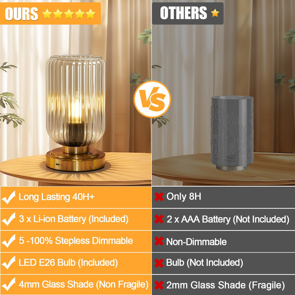 Cordless Table Lamp, Touch Stepless Dimmable