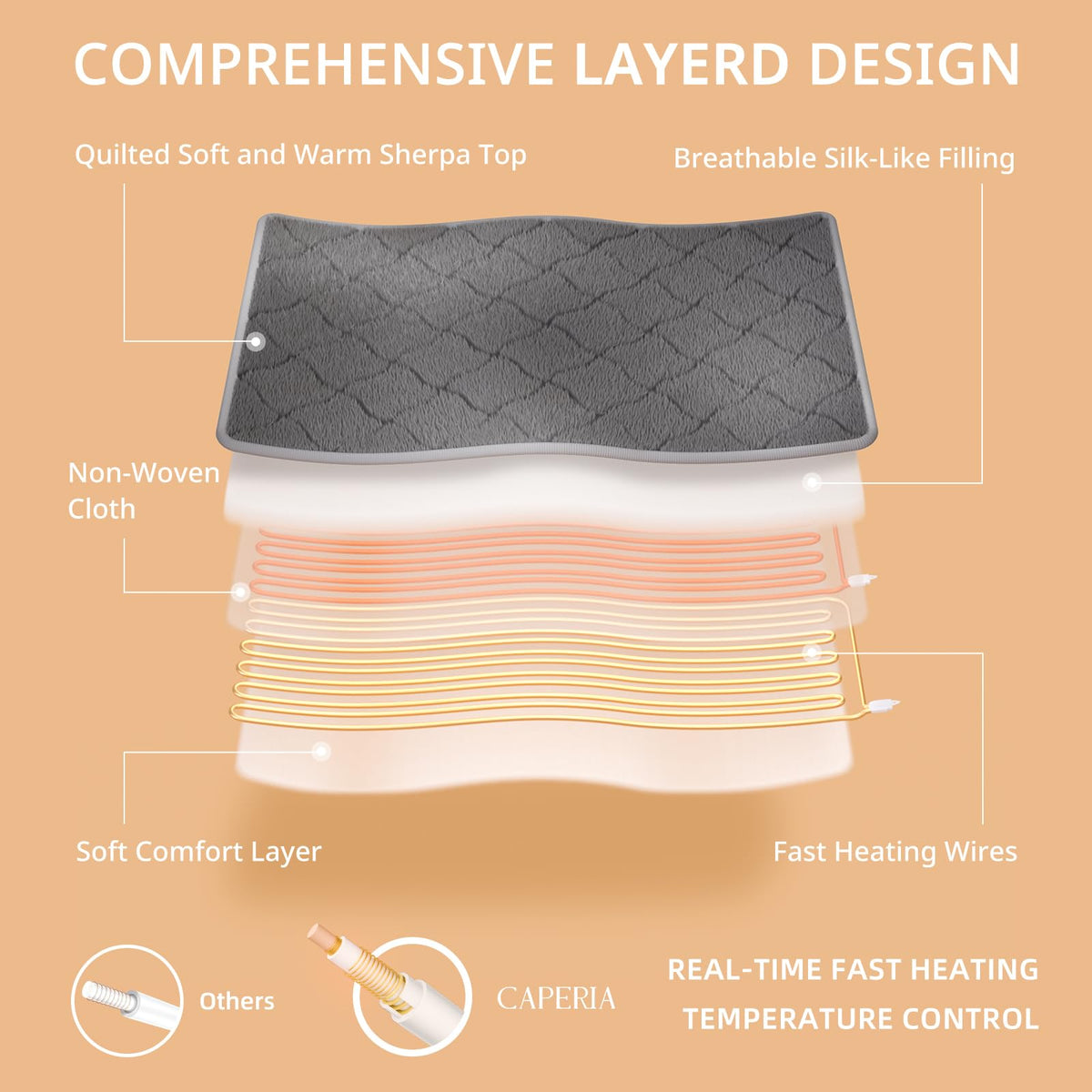 Heated Mattress Pad Queen, Electric Mattress Pad with 9 Heat Settings, Memory Function, Fast Heating, 1-12 Hours Auto