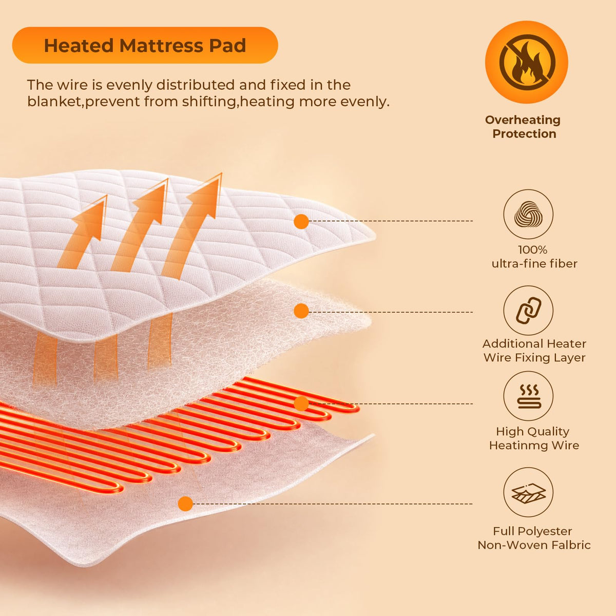 Heated Mattress Pad Electric Bed Warmer Fit up to 21" with 11 Heat Settings Dual Controller 9 Hours Auto Shut