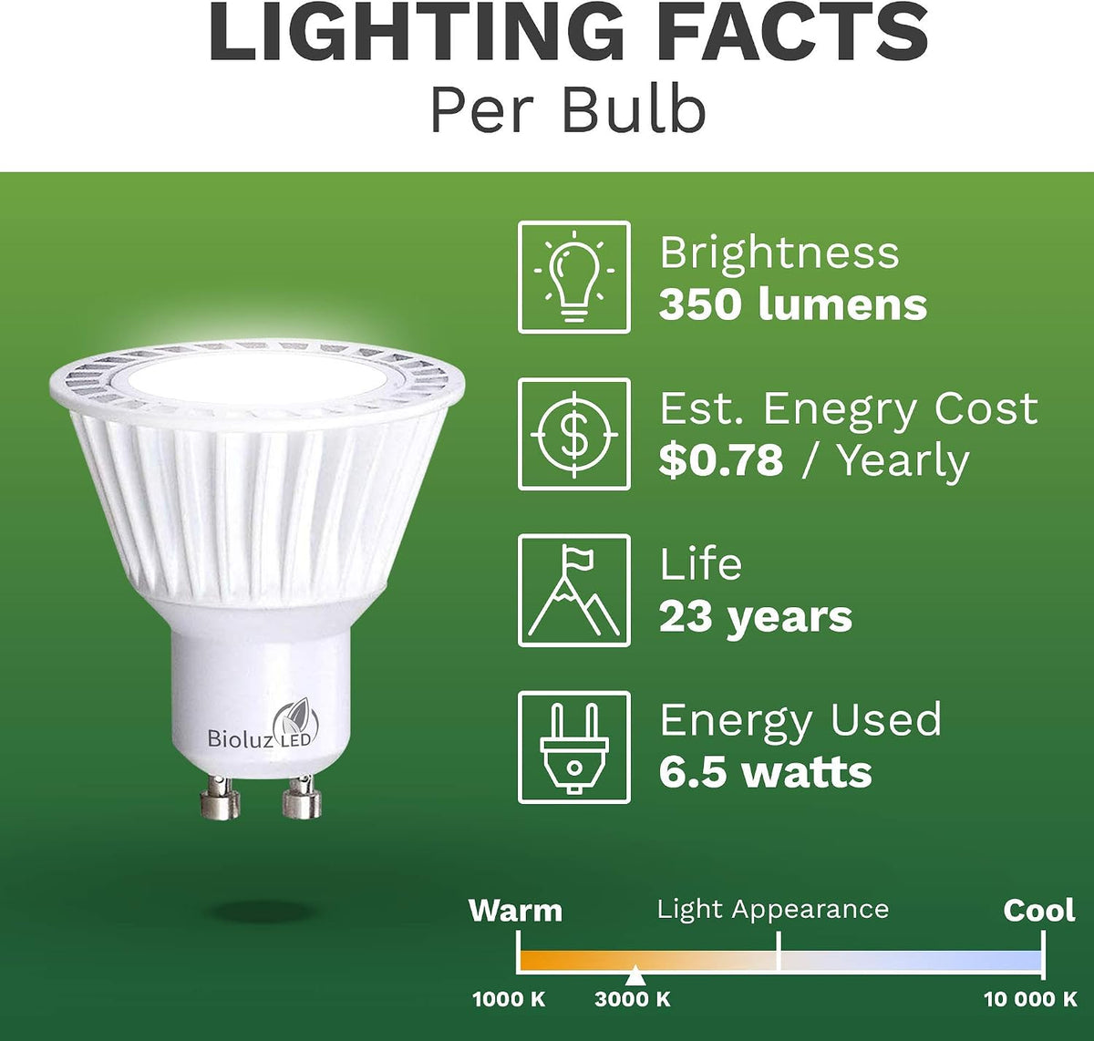 20 Pack LED Bulbs Commercial Grade GU10 LED Light Bulb Dimmable 3000K, 50W Halogen Replacement, LED Lights Decor