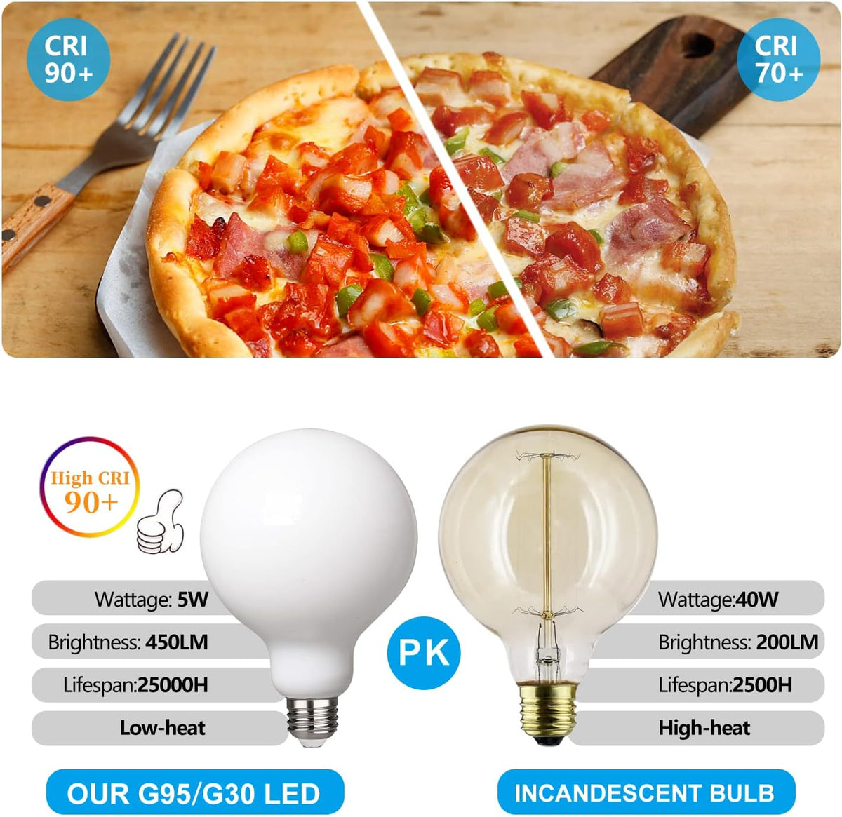 LED Edison Globe Light Bulbs, Warm White 2700K CRI90, 5W Equivalent 60W