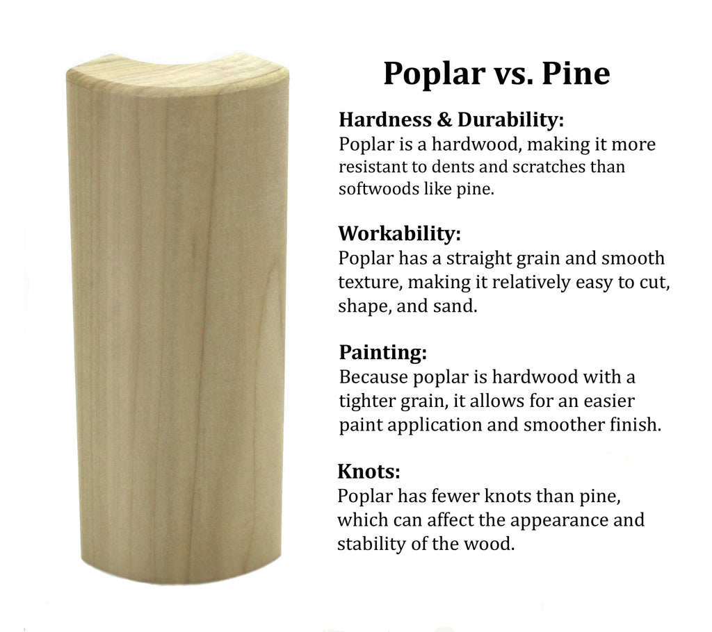 Poplar Outside Corner Base Block, Bullnose, Trim Molding, 3/4" x 6" (3)