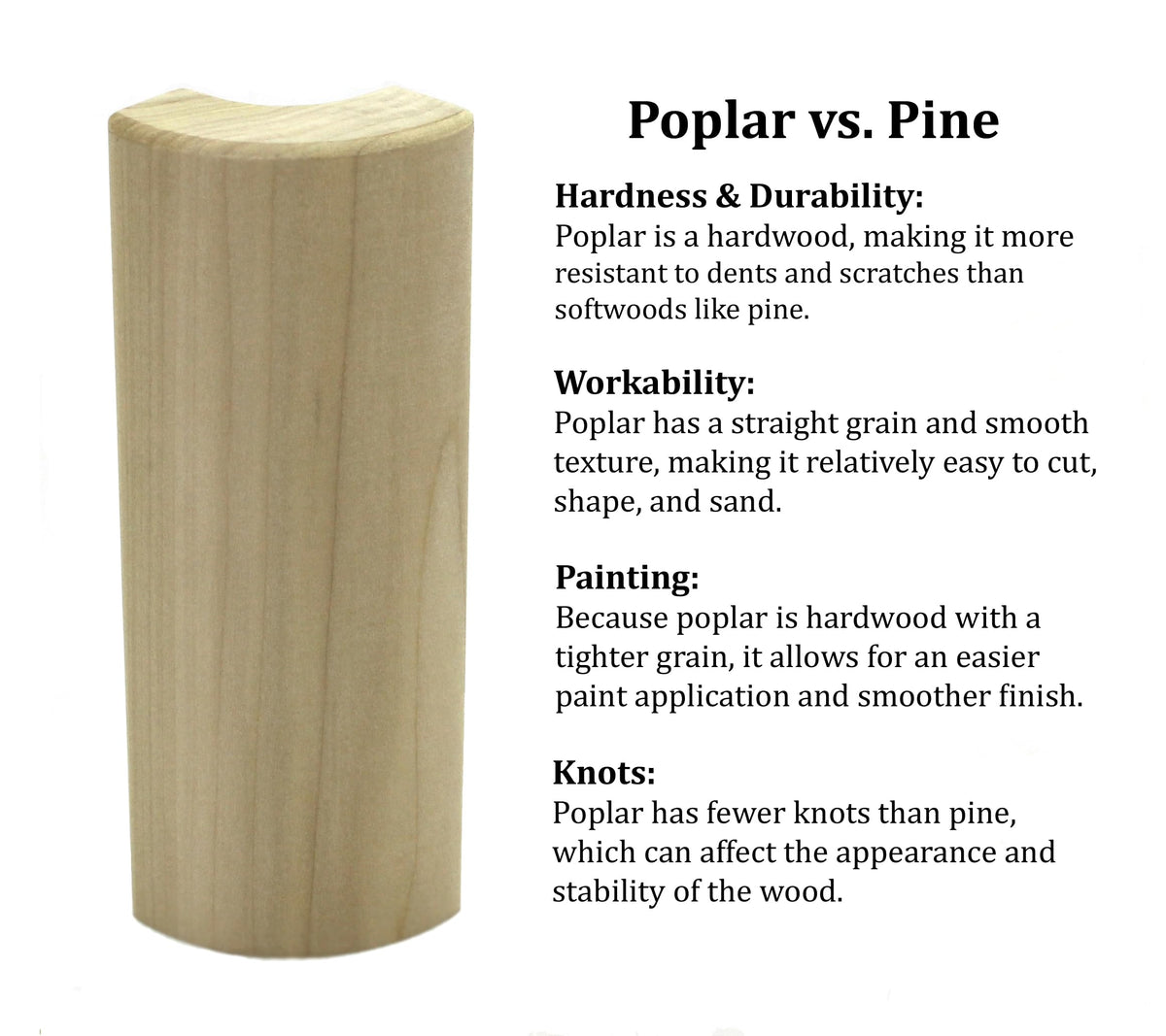 Poplar Outside Corner Base Block, Bullnose, Trim Molding, 3/4" x 6" (3)