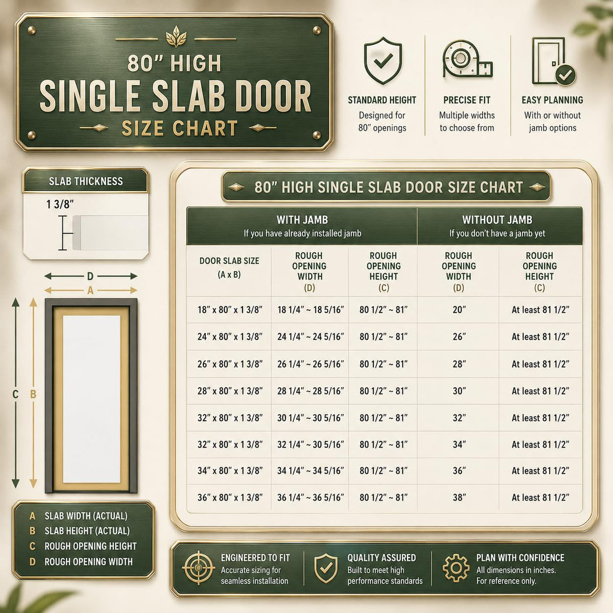 36x80 Interior Door Slab, 3-Panel Solid Core Doors, Bedroom Door, Shaker Door