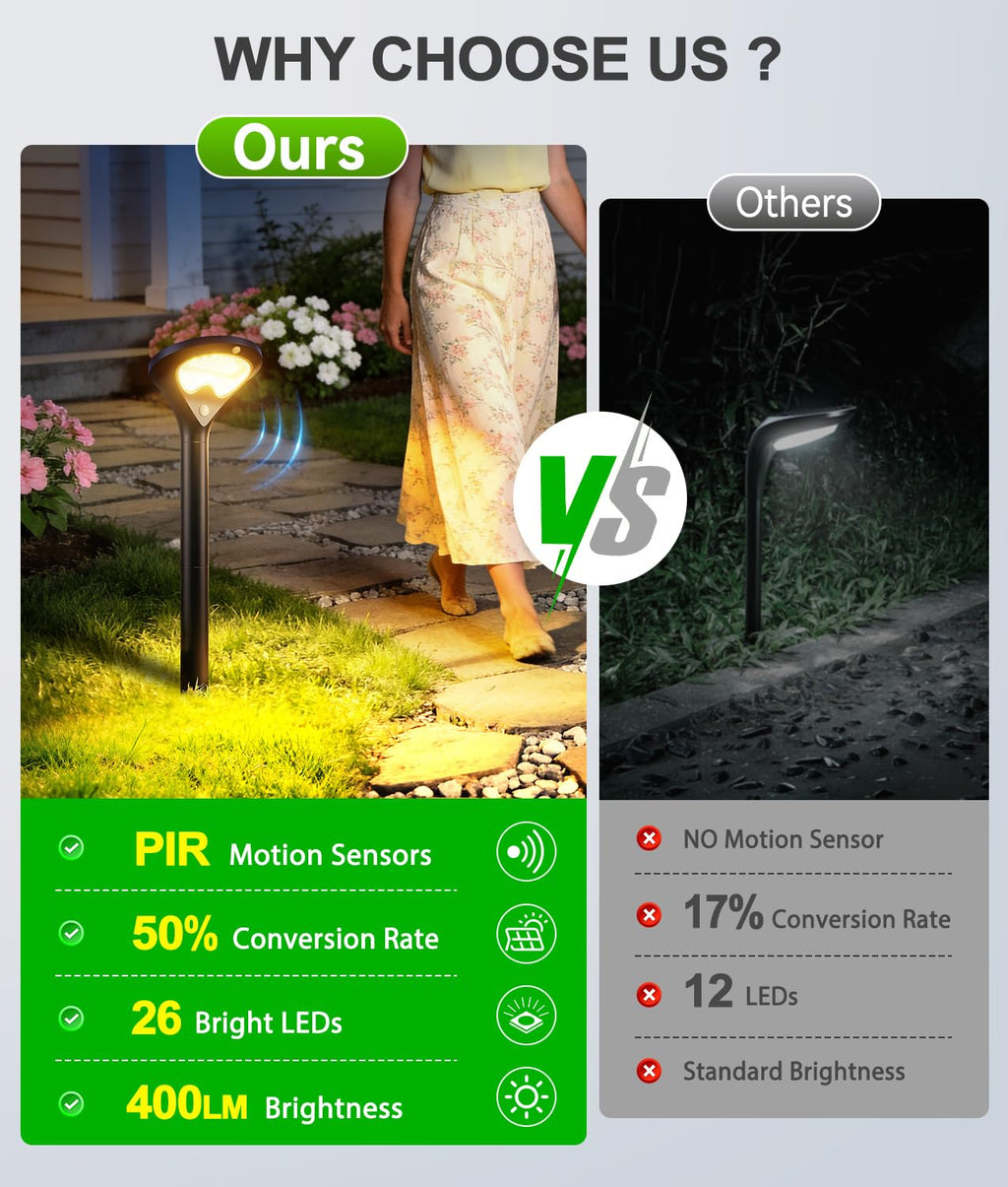 Solar Pathway Lights Outdoor with Motion Sensor, 6 Pack Security Solar Garden Lights, Bright LEDs, Larger Glass