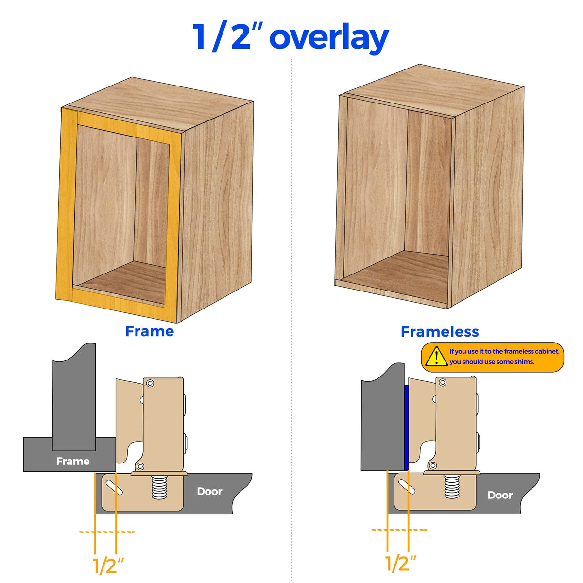 Short Arm Kitchen Cabinet Hinges, 1/2 Inch Overlay, 50 Pack 25 Pairs
