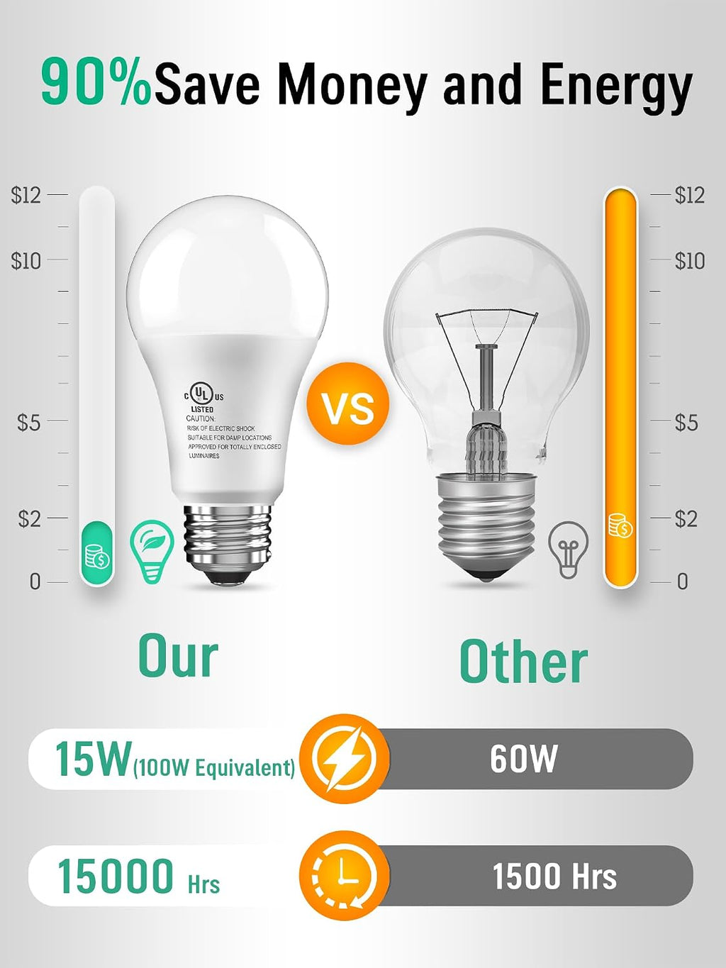 LED Light Bulbs 100 Watt Equivalent, A19 5000K Daylight White