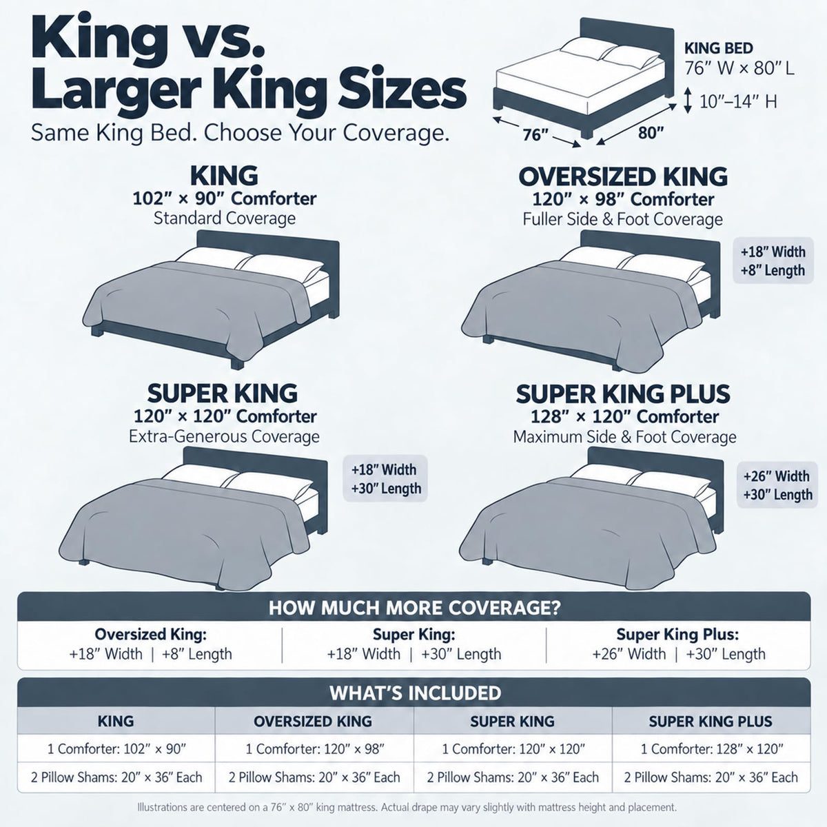 Comforter Set, 3-Piece Box-Stitched, Navy Blue