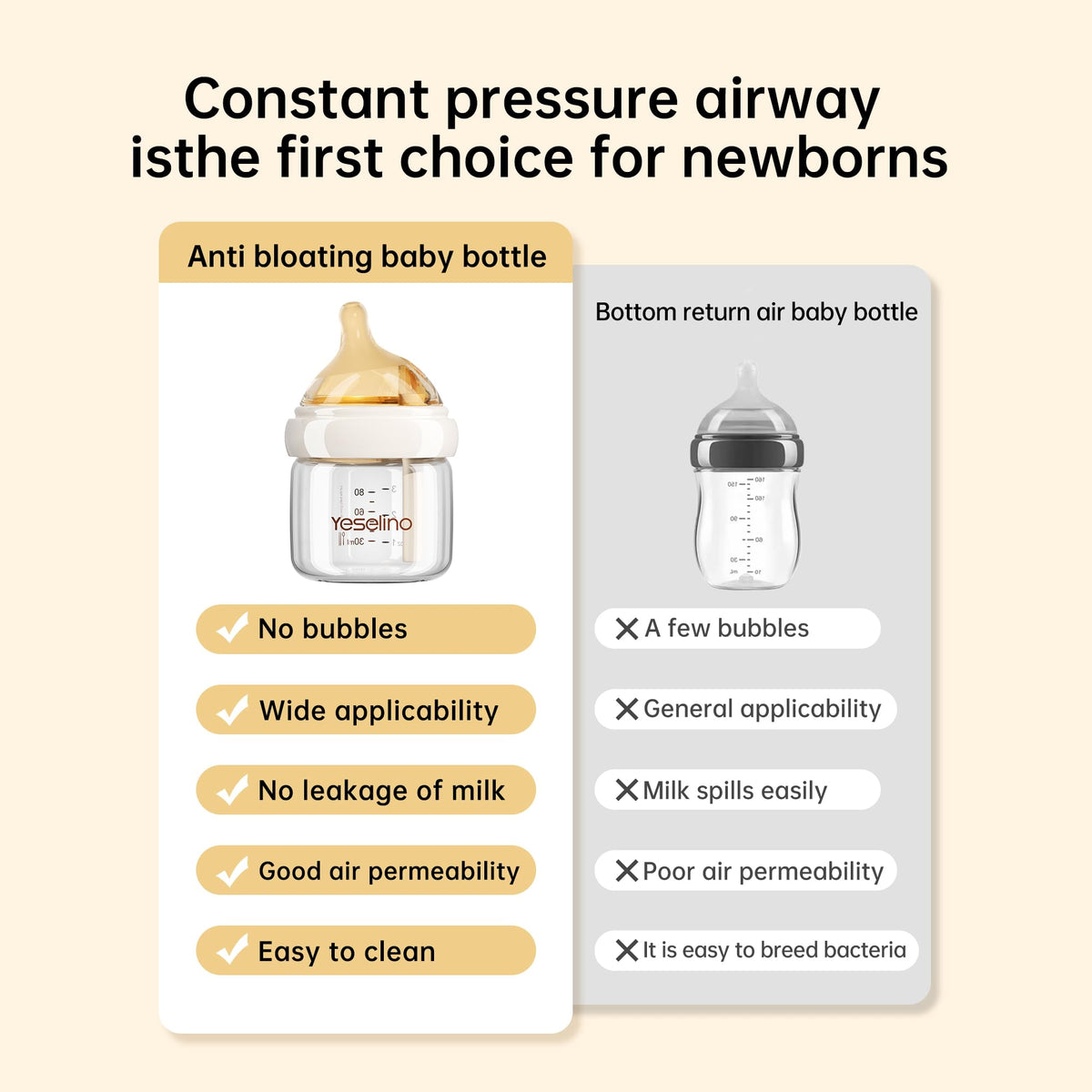 Natural Glass Baby Bottle 4 Pack with Extra Nipples - 2 Slow Flow (Size S) and 2 Medium Flow (Size M), 5.4 oz, Anti