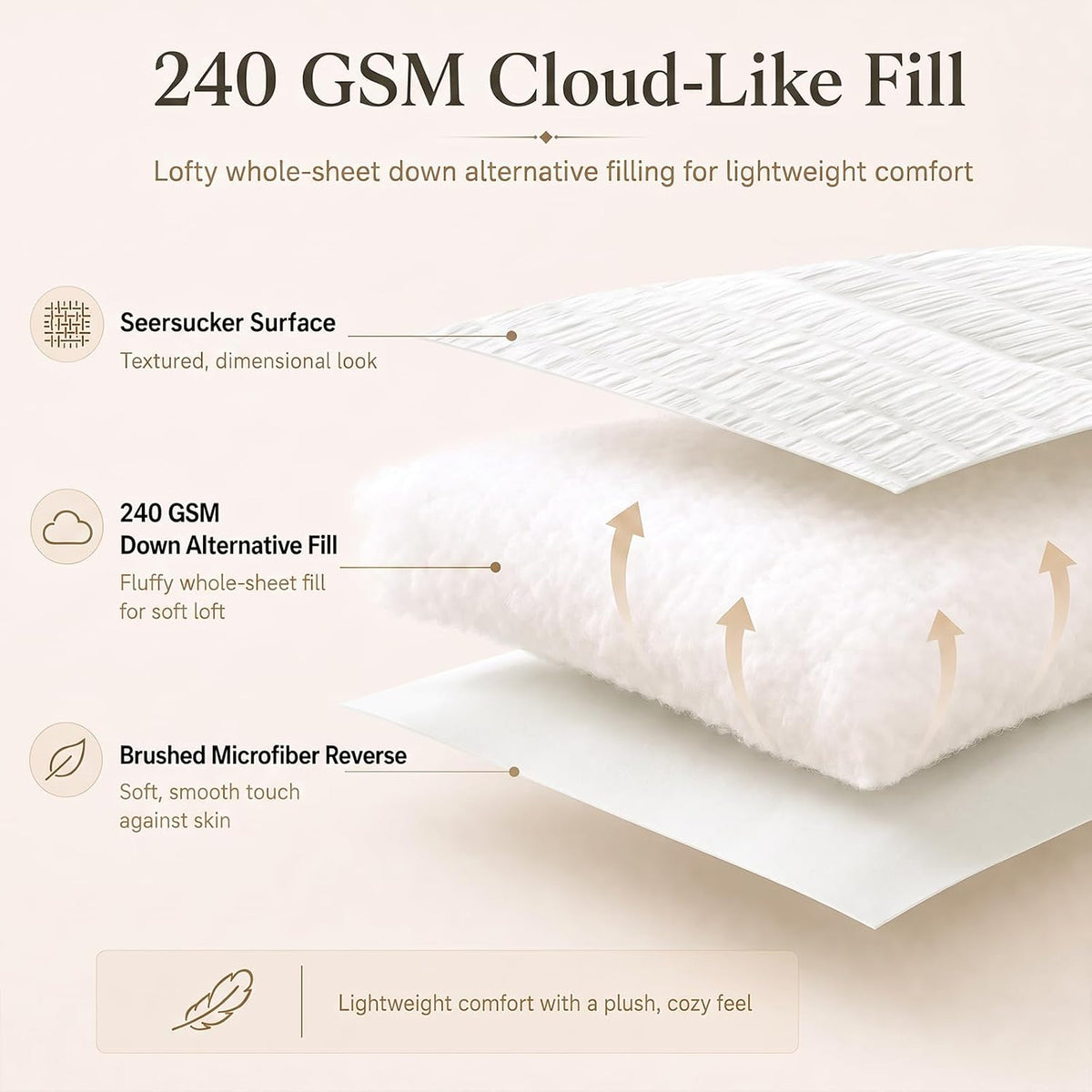 Twin Comforter Set, 5 Pieces White Seersucker Bed in a Bag - Set of 5