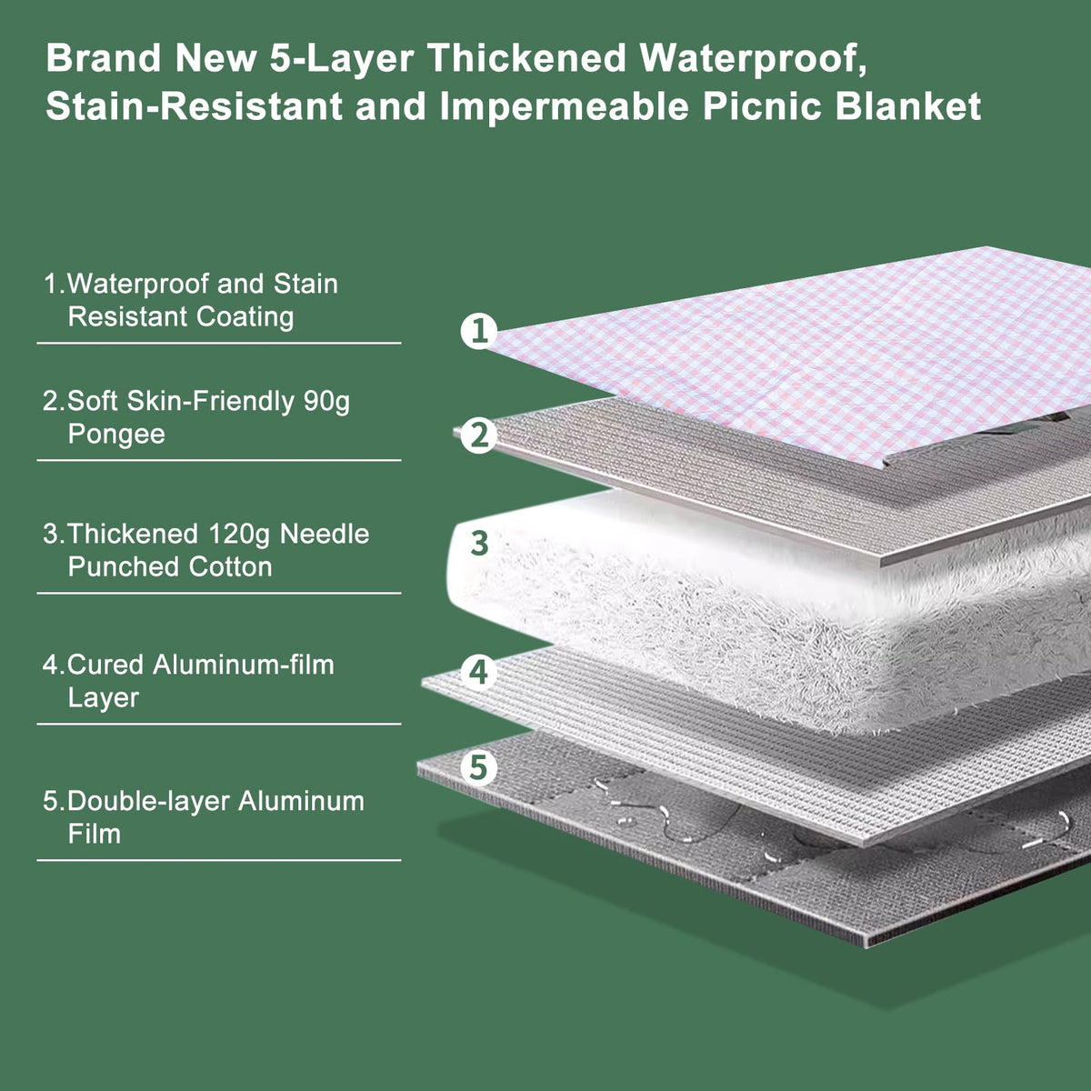 Picnic Blankets Waterproof Sandproof Foldable & Machine Washable, 80''x100'' Extra Large Beach Blankets, Simple