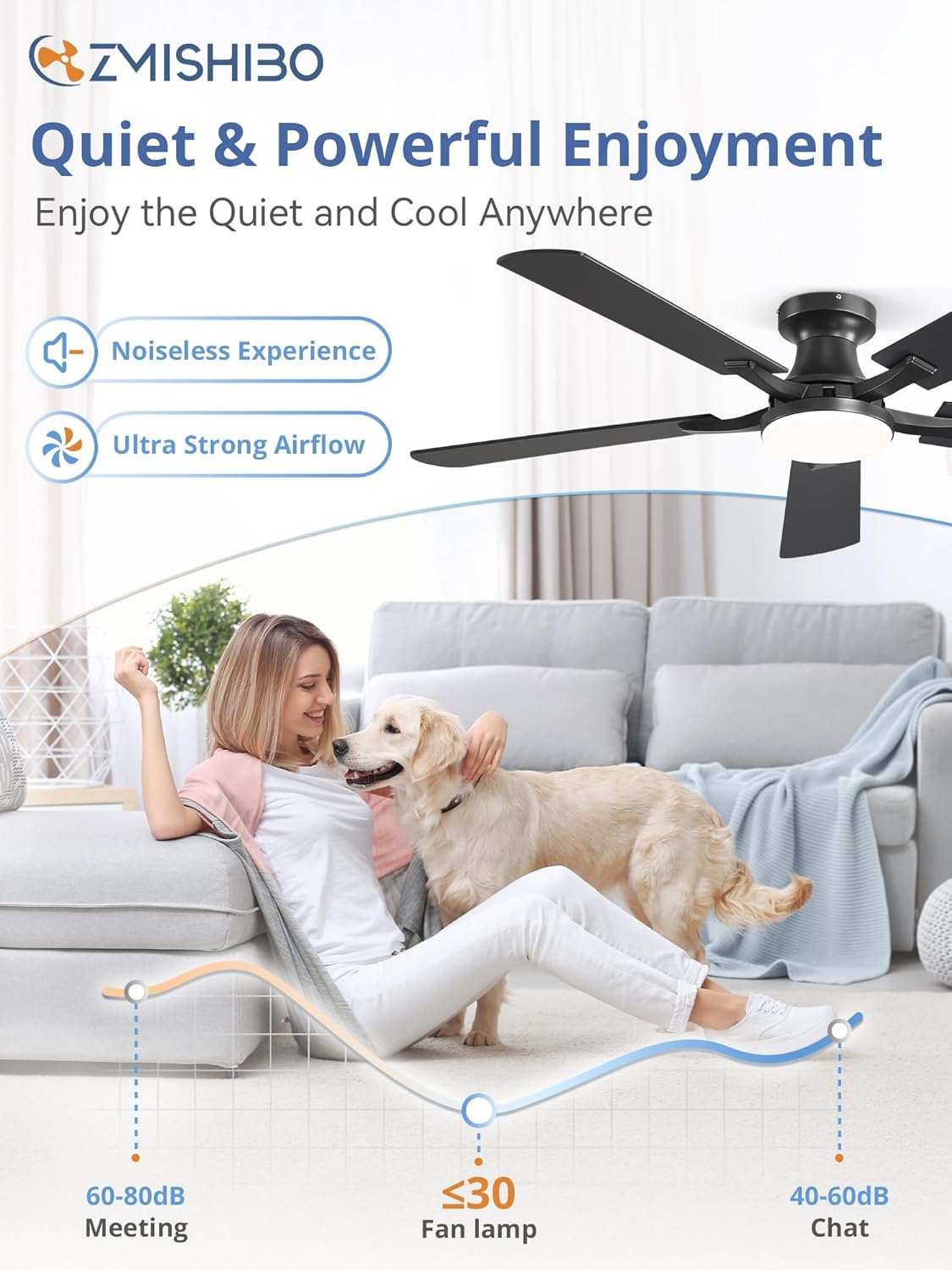 52" Black Flush Mount Ceiling Fan with Light & Remote