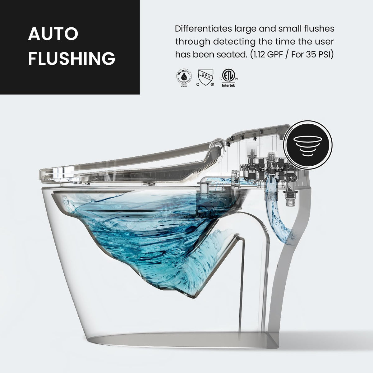 Smart One-Piece Elongated Toilet, Dual Auto Flush, ADA Comfort Height, Heated Seat