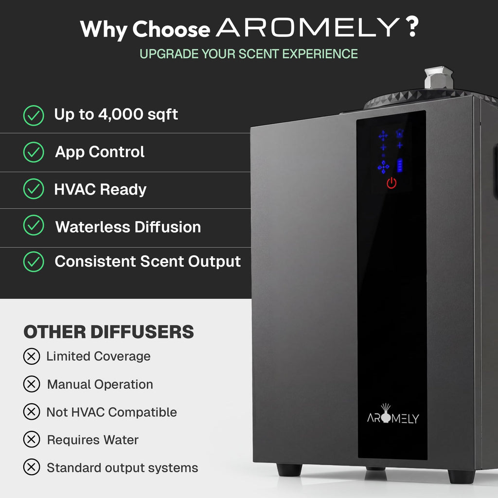 ARO PRO HVAC Scent Diffuser - Nebulizing Waterless Diffuser - Black