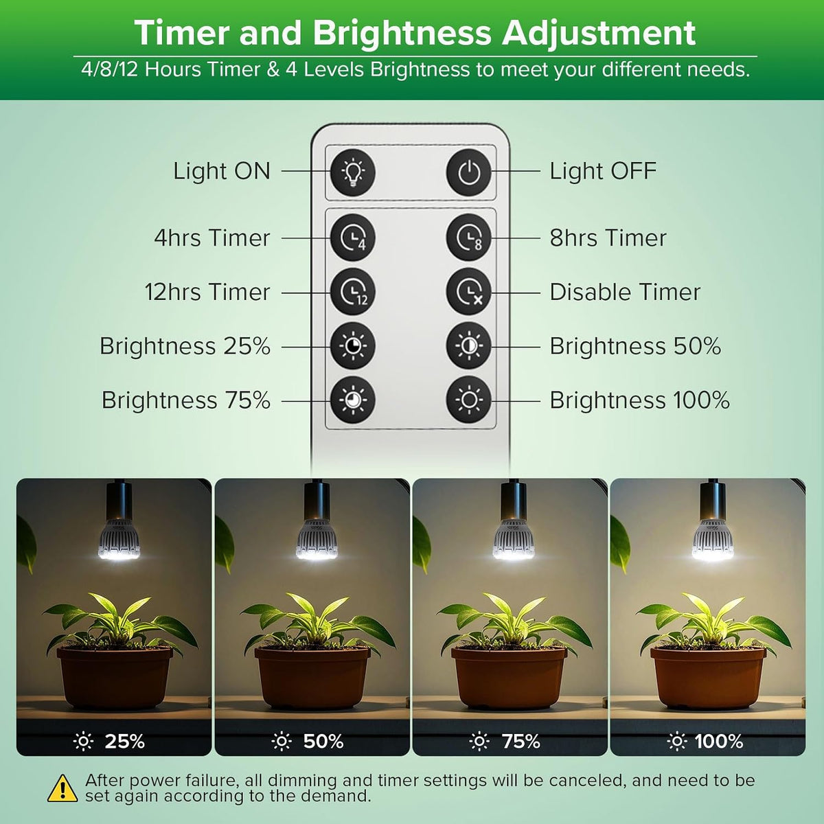 Dimmable Grow Light Bulb for Indoor Plants, Full Spectrum with Remote Control, Auto On Off Timing 4 8 12 Hrs, 10W