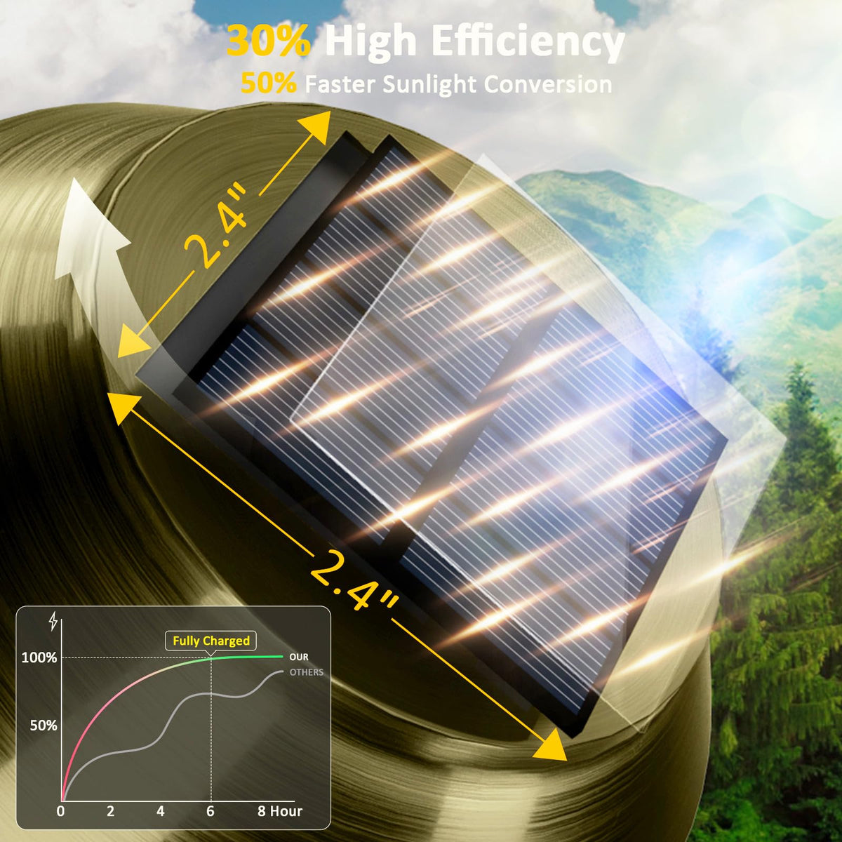Solar Lights Outdoor Pathway, Solar Garden Lights Solar Powered