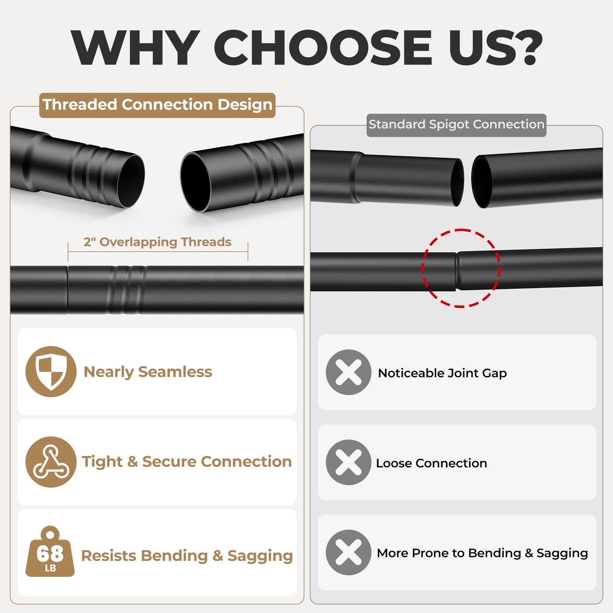 Closet Rod, 1.3" Heavy Duty Adjustable Hanging Rod 17-51 Inch