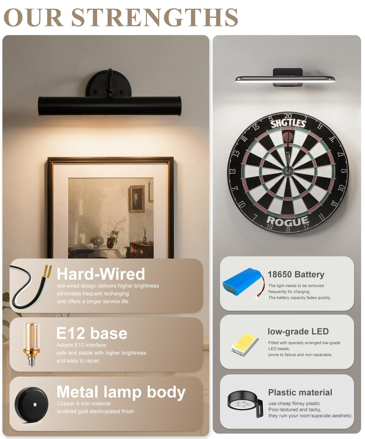 Hardwired Picture Lights,15 Inch,2‐Light Black Vintage Art Light