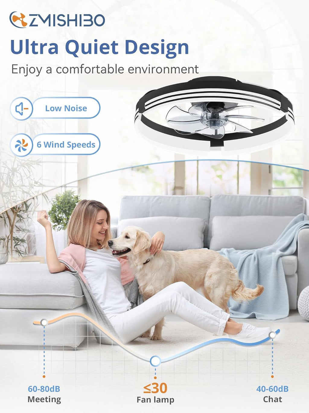 20" Flush Mount Ceiling Fan with Light & Remote