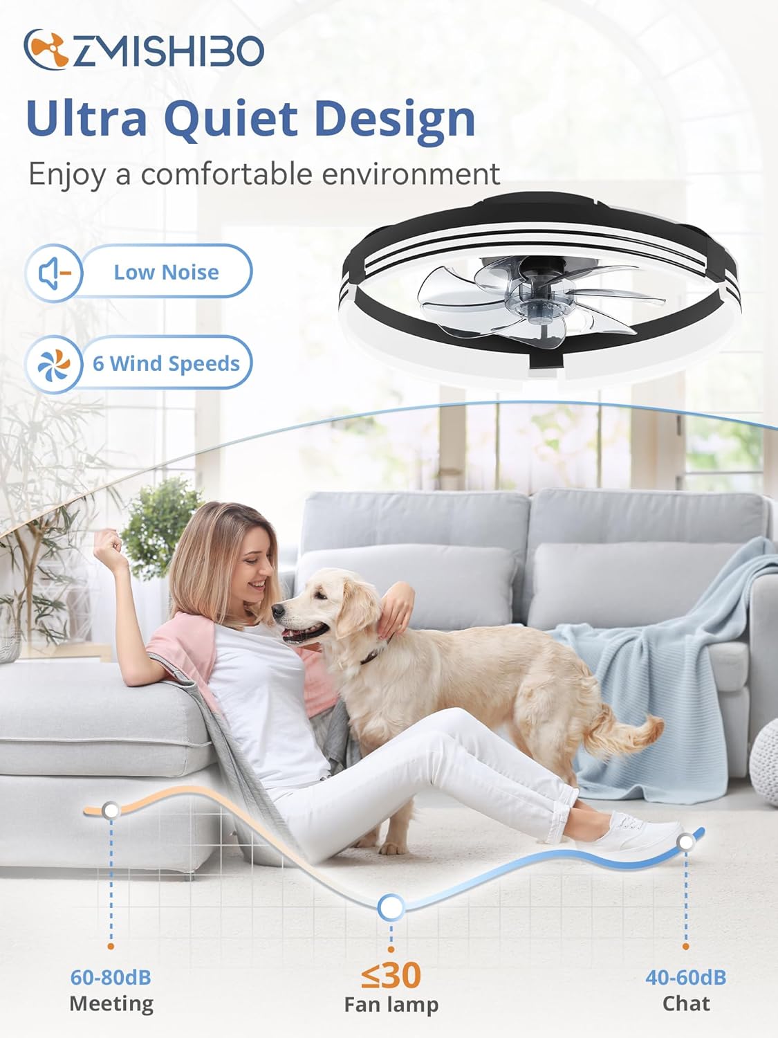 20" Flush Mount Ceiling Fan with Light & Remote