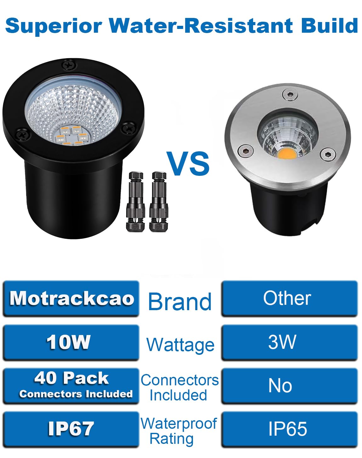 Dimmable Landscape Well Lights, Low Voltage Outdoor In-Ground Lighting IP67 Waterproof with Memory