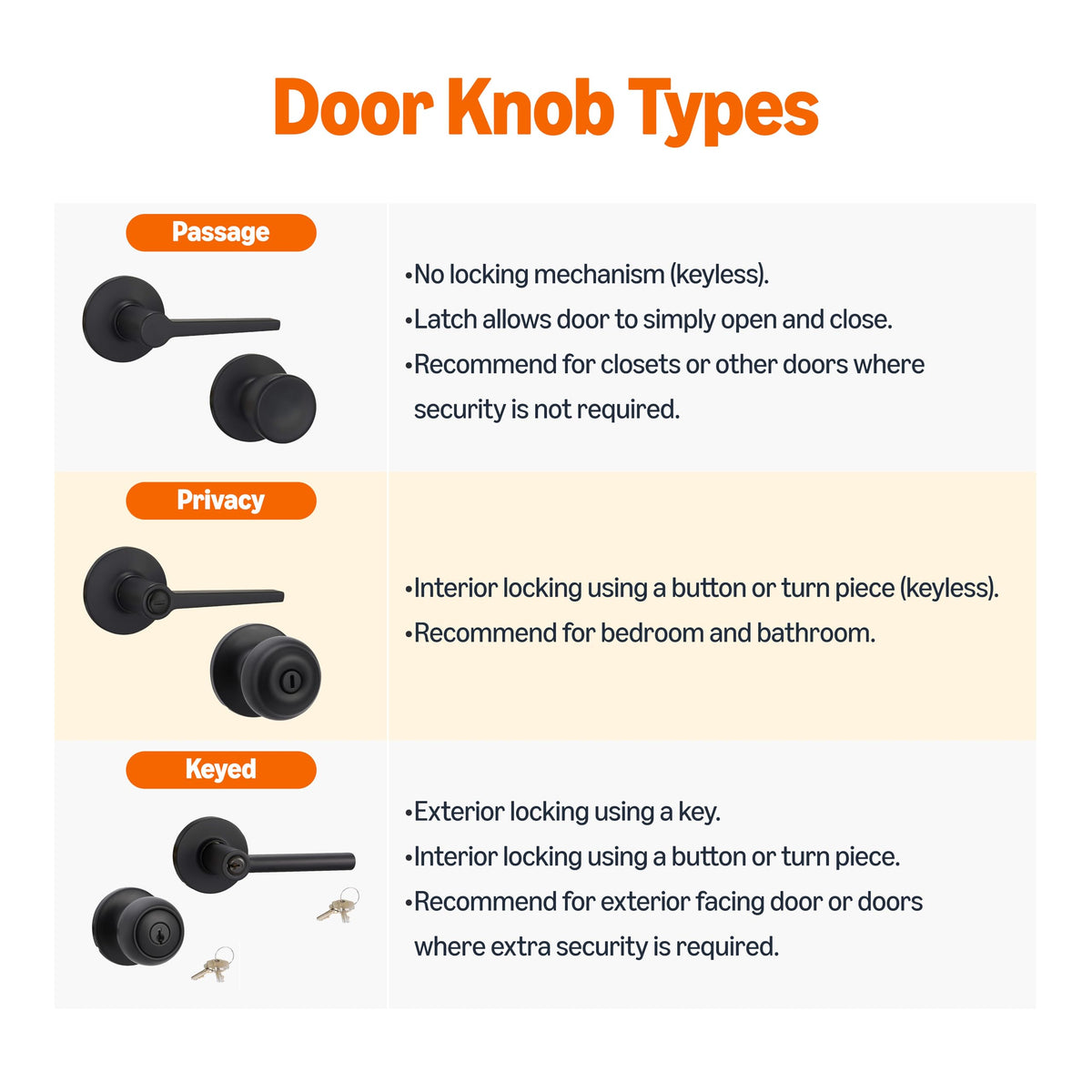 Manchester Privacy Door Lever Bathroom, Interior Locking, Matte Black, 6-Pack