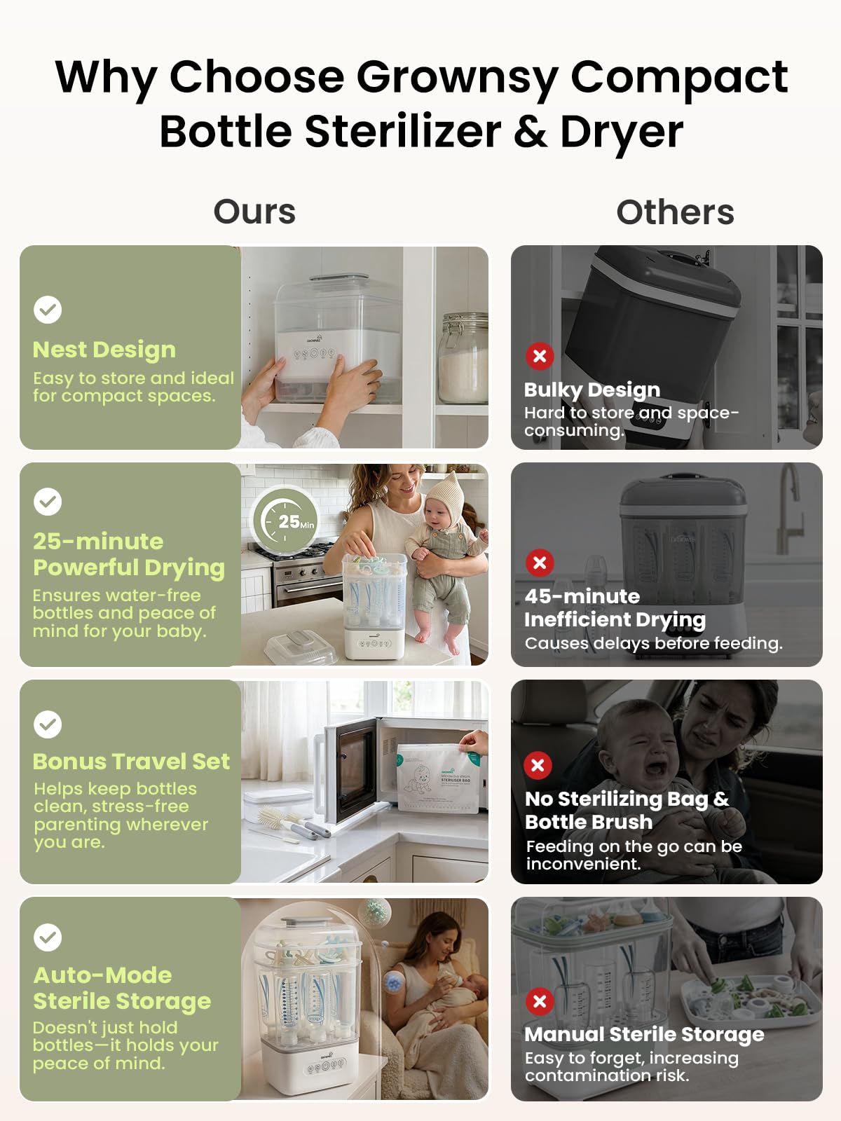 Baby Bottle Sterilizer and Dryer, Space-Saving, with Travel Set