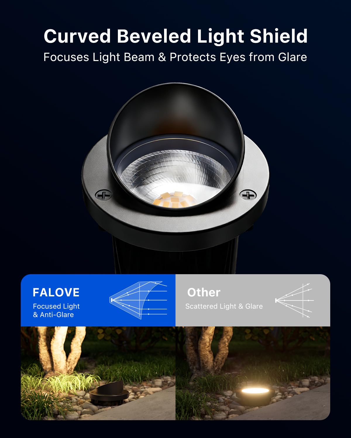 8 Pack Warm White Low Voltage Well Lights with Glare Shield Design