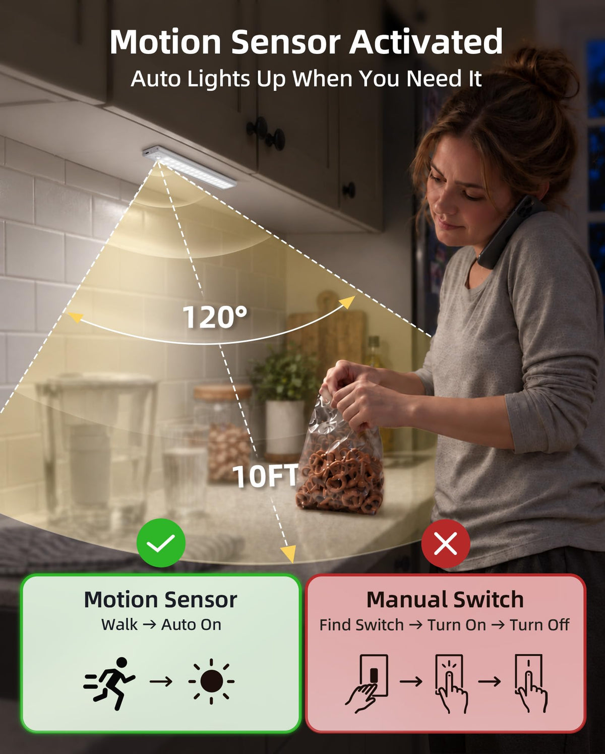 Under Cabinet Lighting Wireless, Motion Sensor Light Indoor